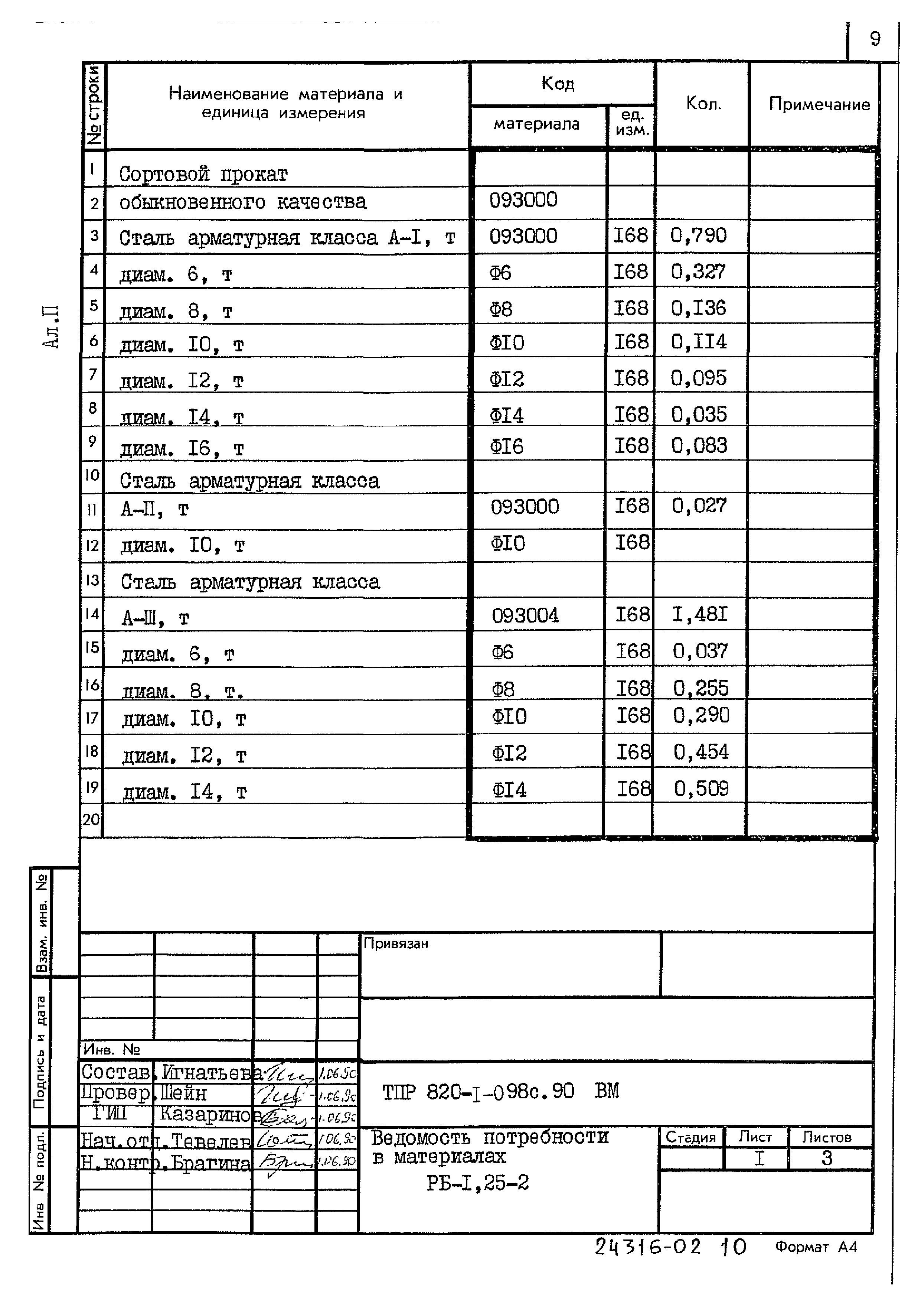 Типовые проектные решения 820-1-098с.90