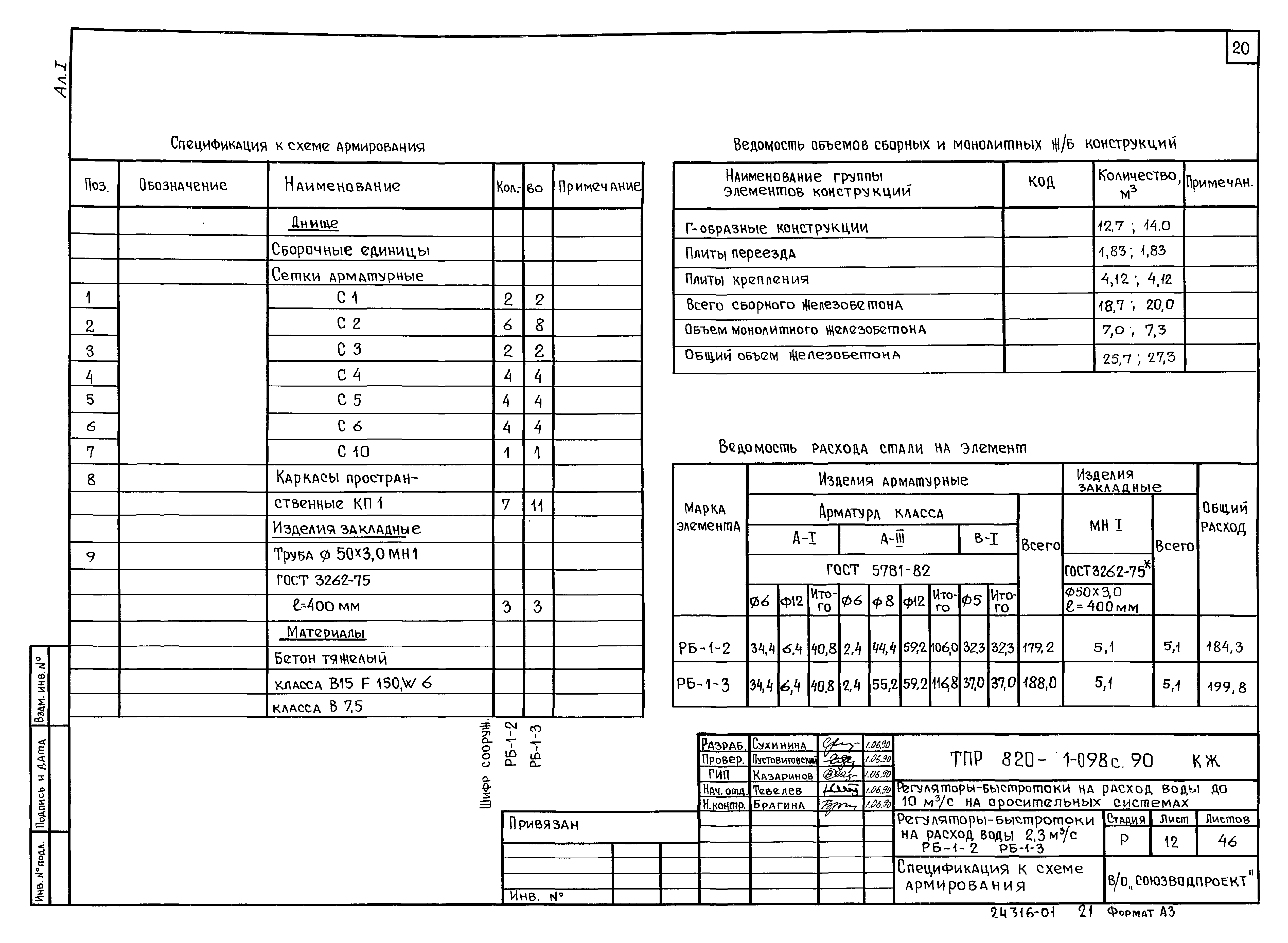 Спецификация элементов сборных конструкций таблица. Спецификация сборных железобетонных элементов. Спецификация сборных железобетонных элементов таблица размеры. Спецификация элементов сетки 20а400. Спецификация элементов сборных конструкций.