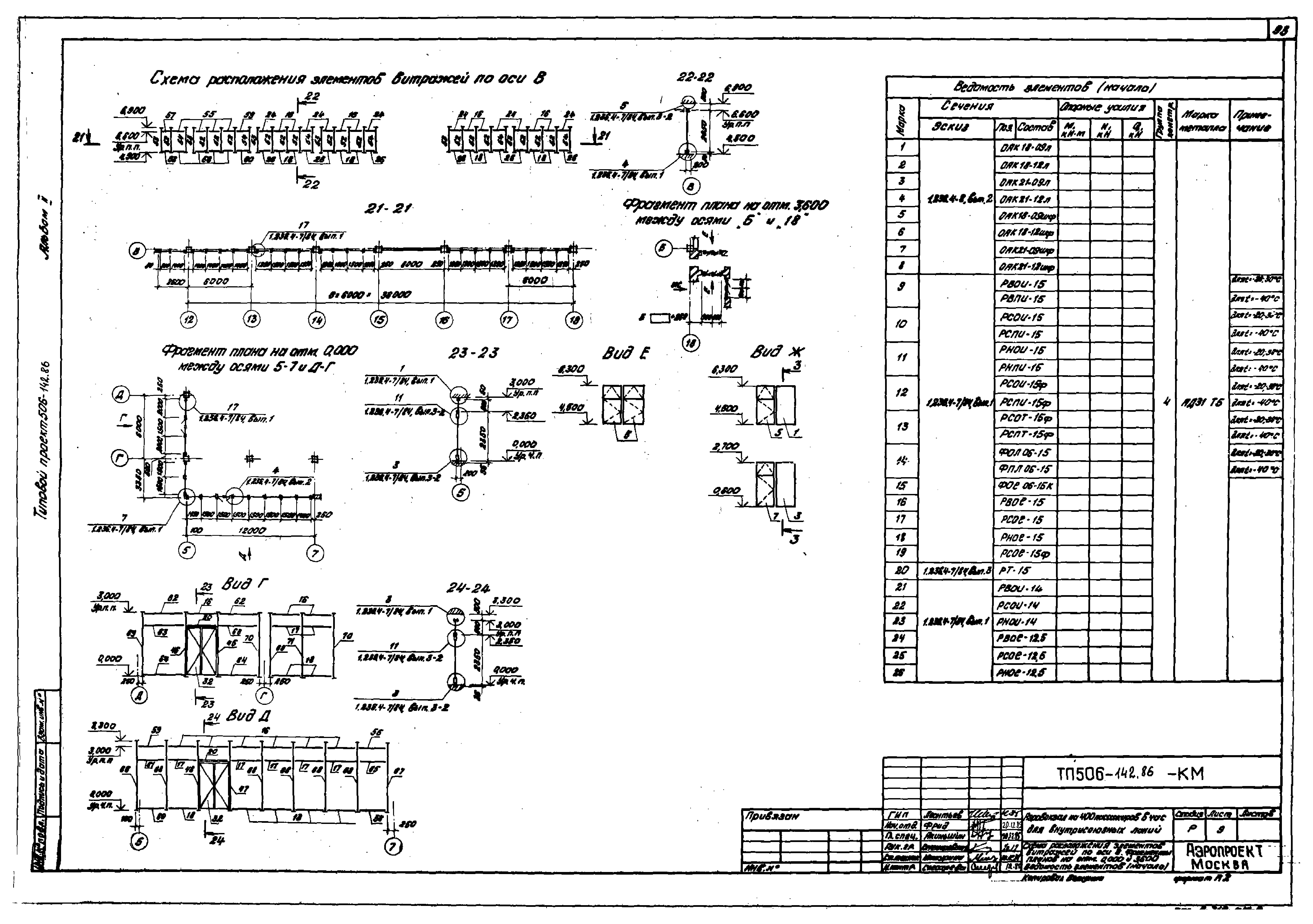 Типовой проект 506-142.86
