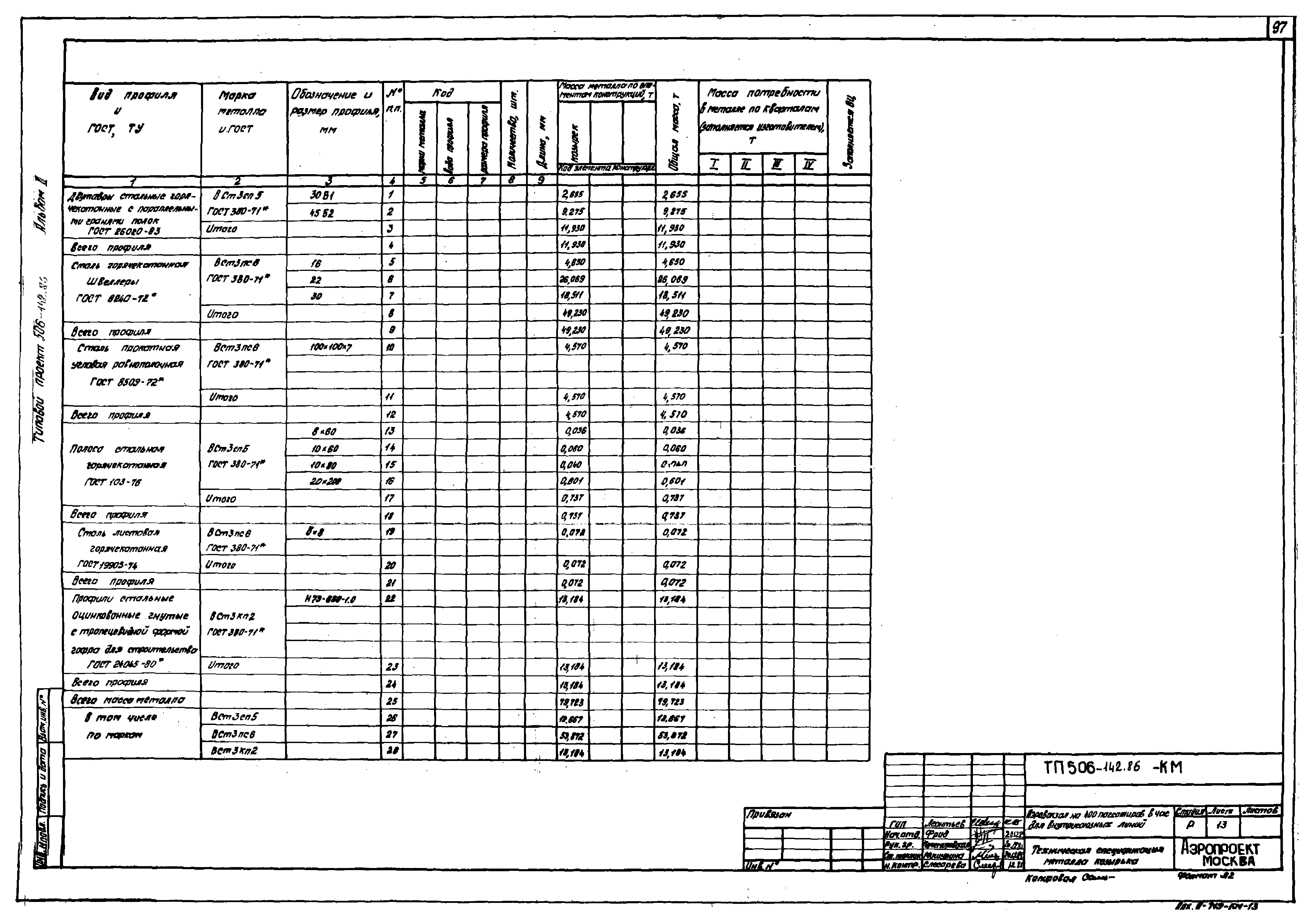 Типовой проект 506-142.86