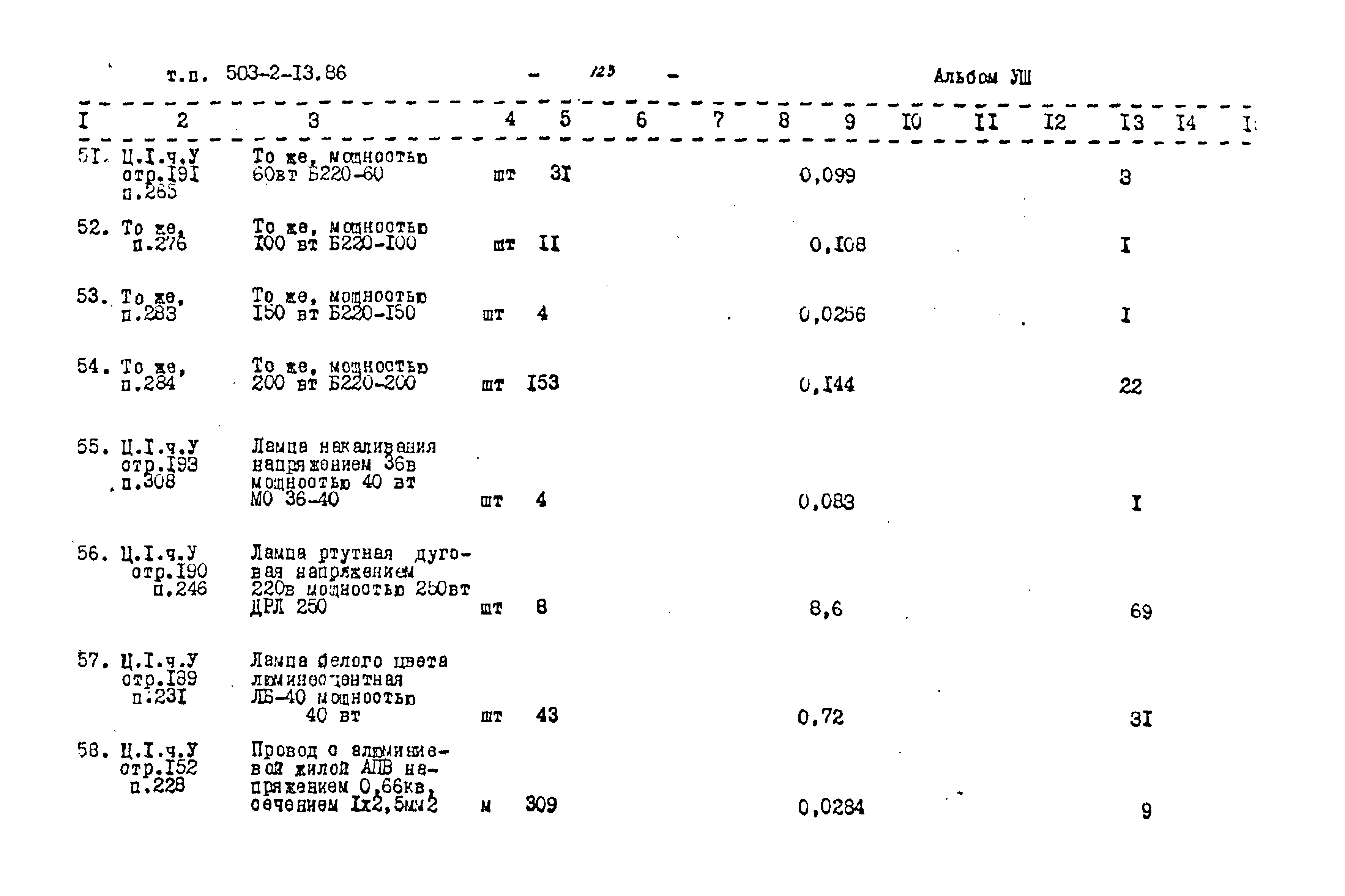 Типовой проект 503-2-13.86