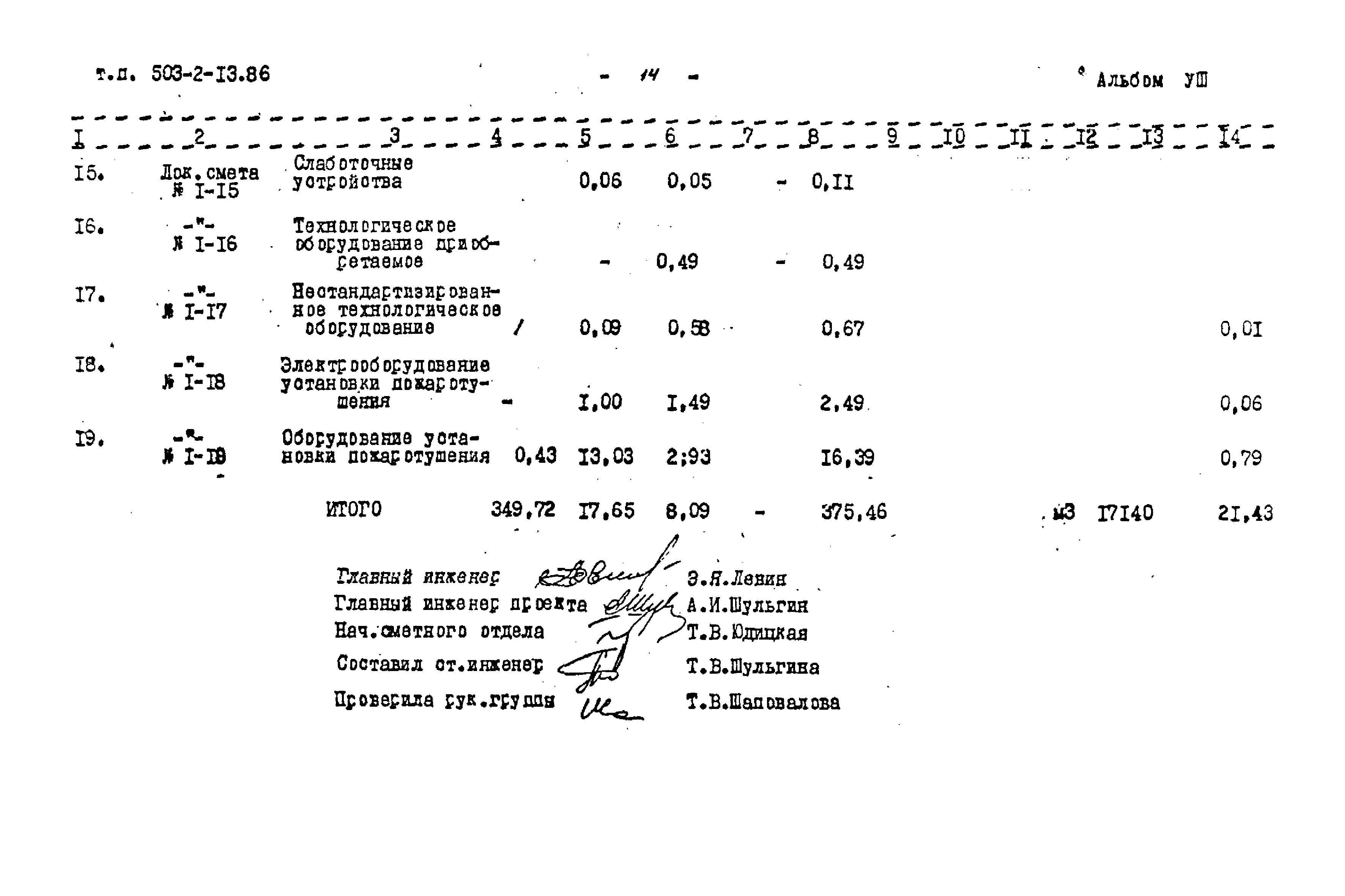 Типовой проект 503-2-13.86