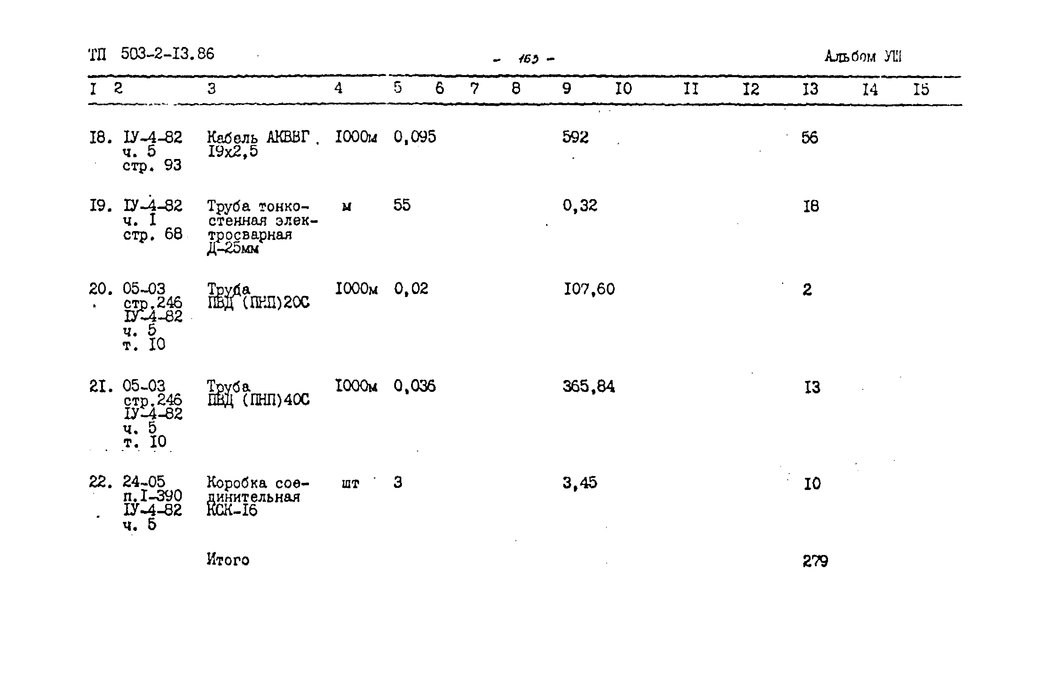 Типовой проект 503-2-13.86