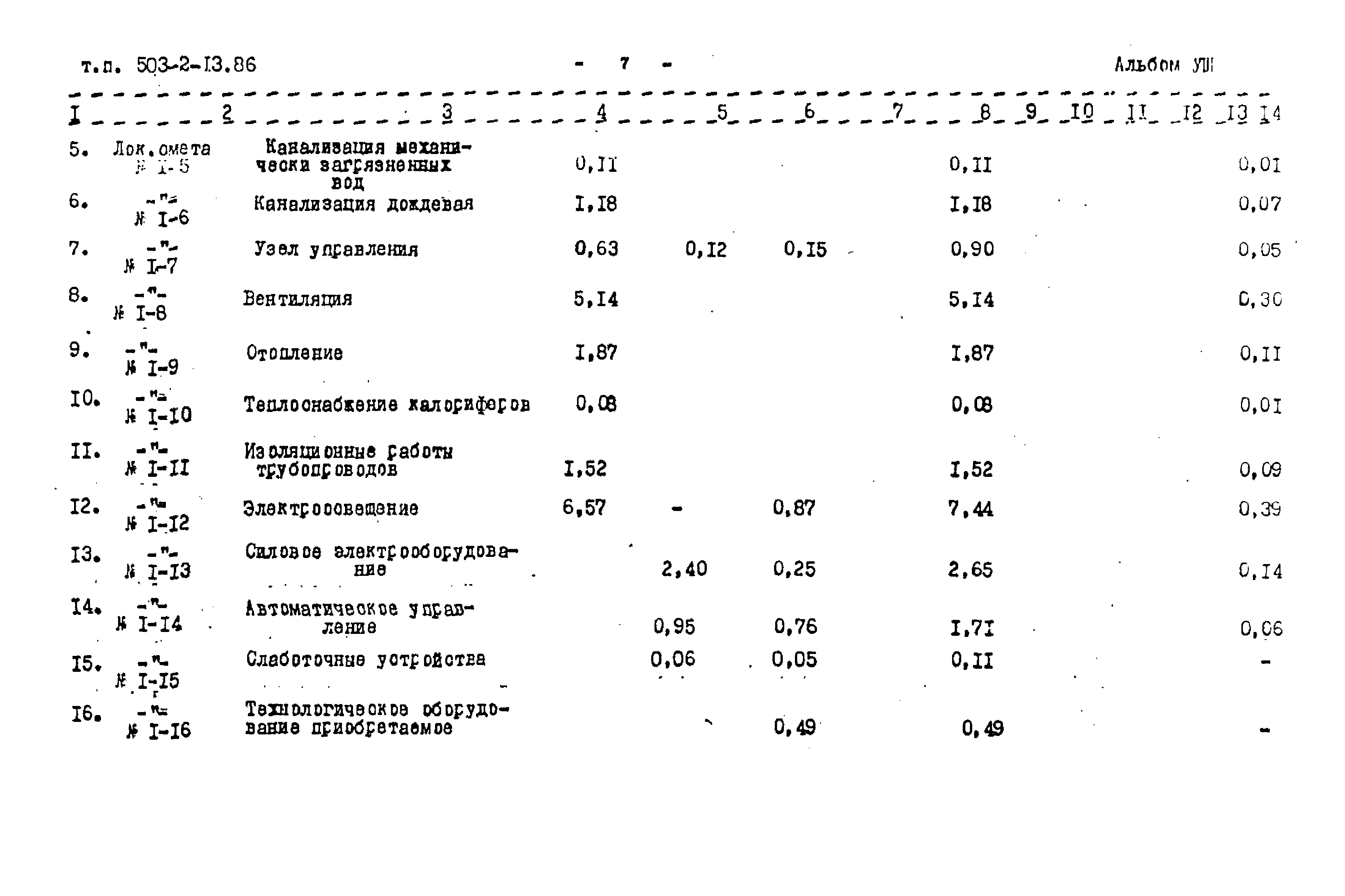 Типовой проект 503-2-13.86