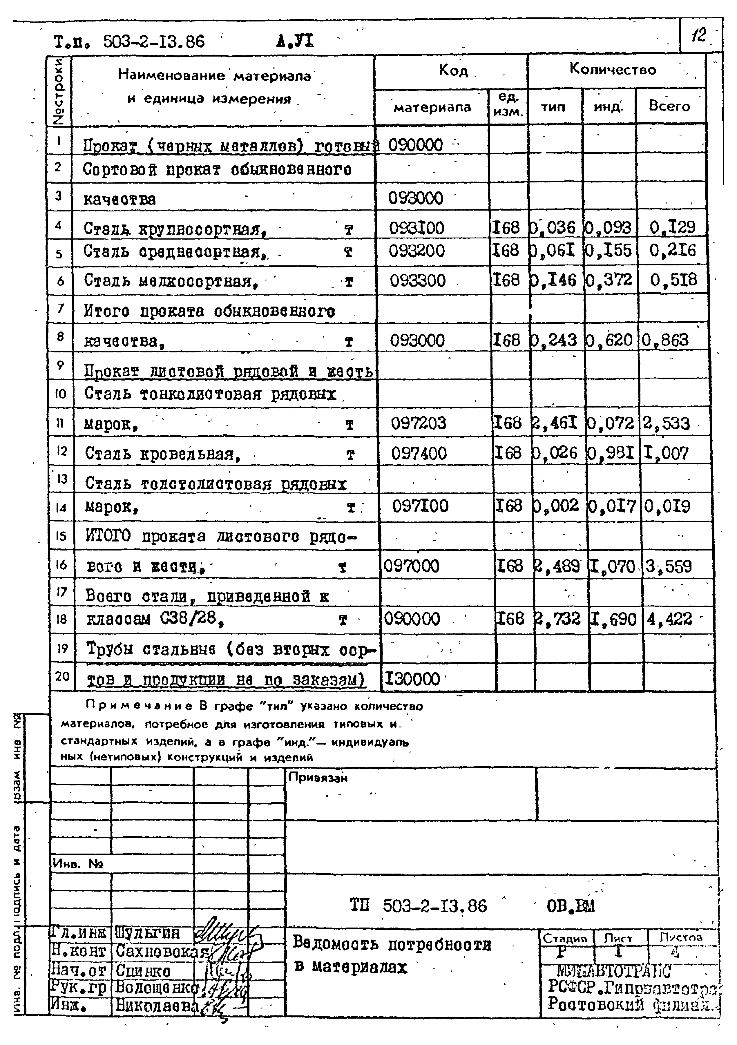 Типовой проект 503-2-13.86