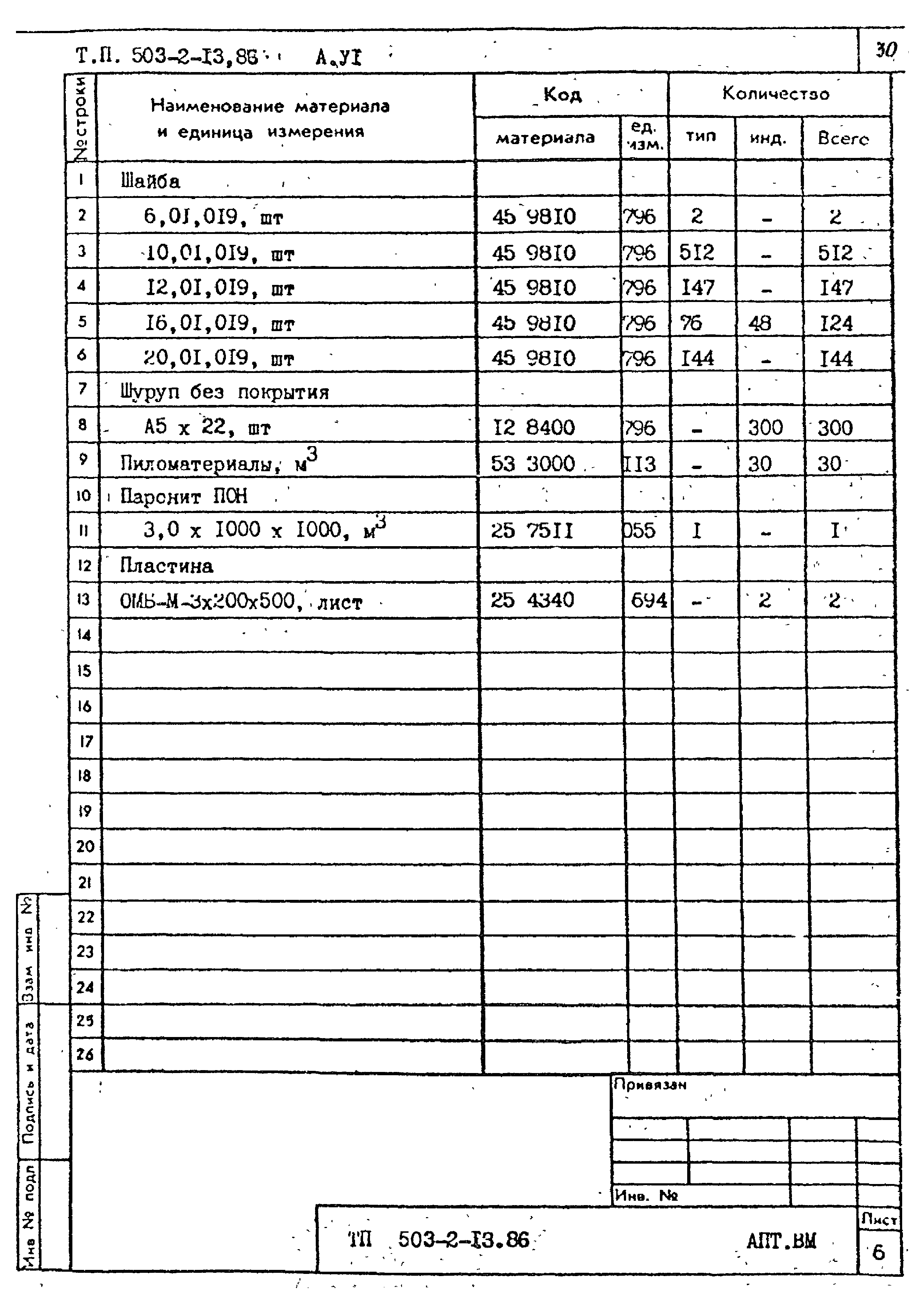 Типовой проект 503-2-13.86