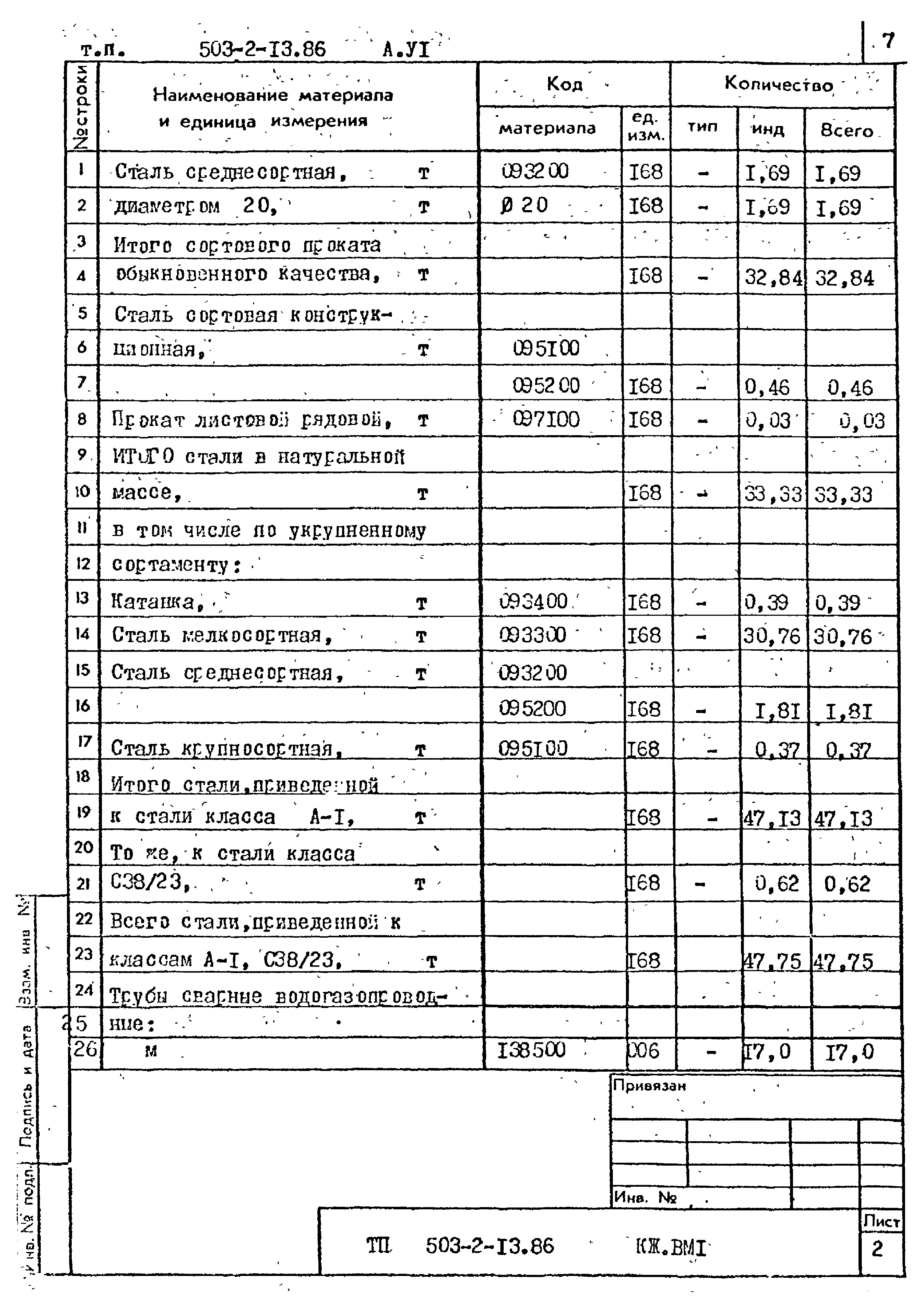 Типовой проект 503-2-13.86
