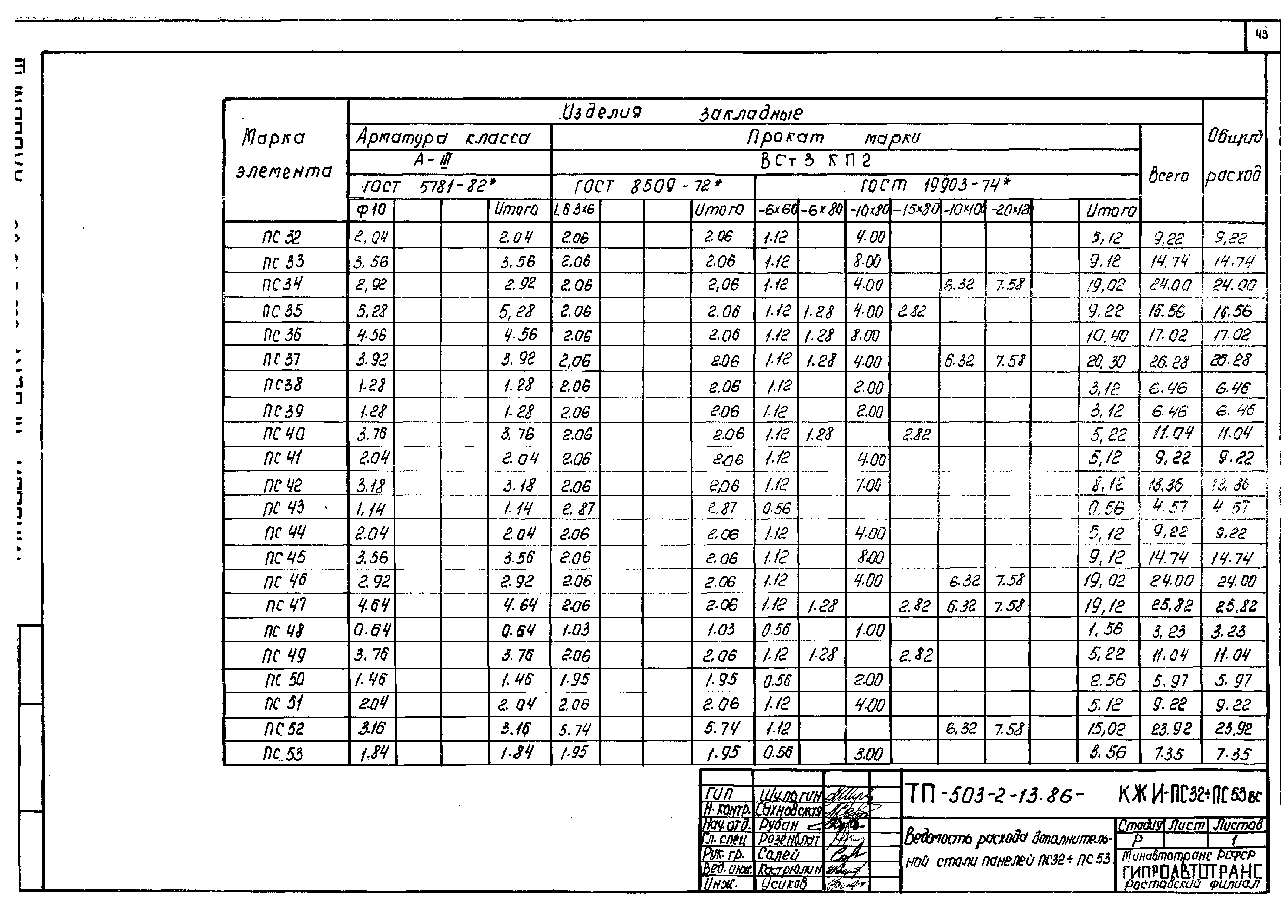 Типовой проект 503-2-13.86