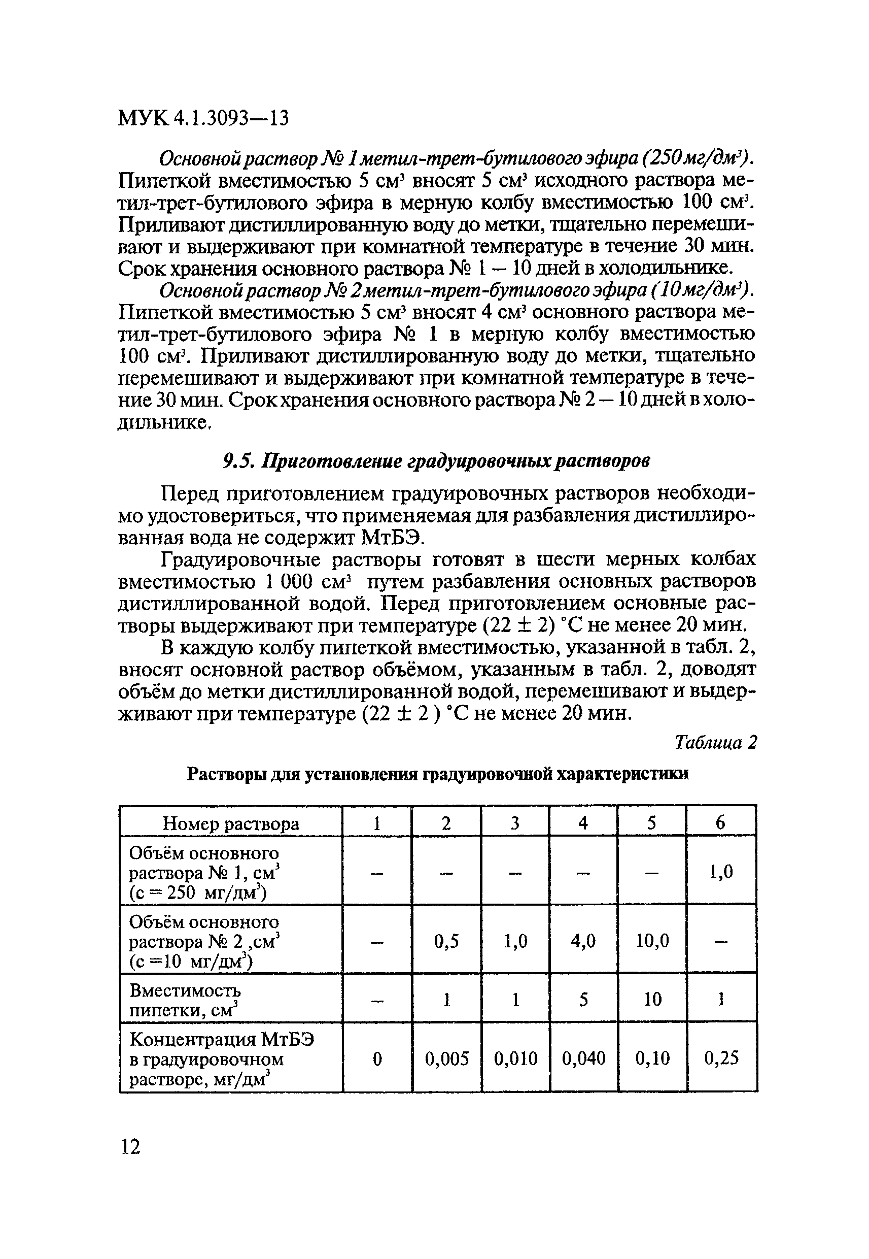 МУК 4.1.3093-13