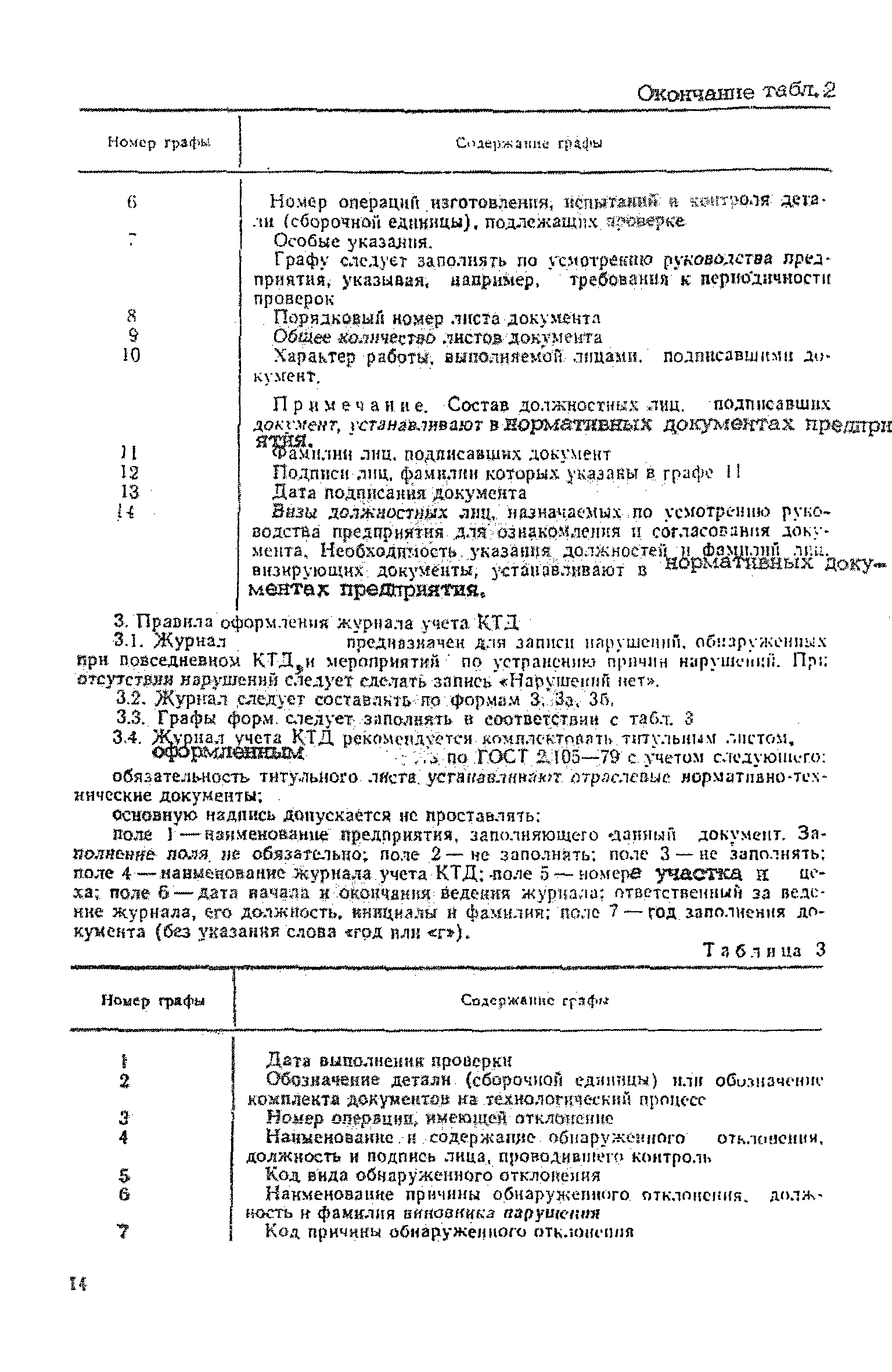 Скачать Р 50-609-48-88 Рекомендации. Контроль технологической дисциплины.  Общие положения