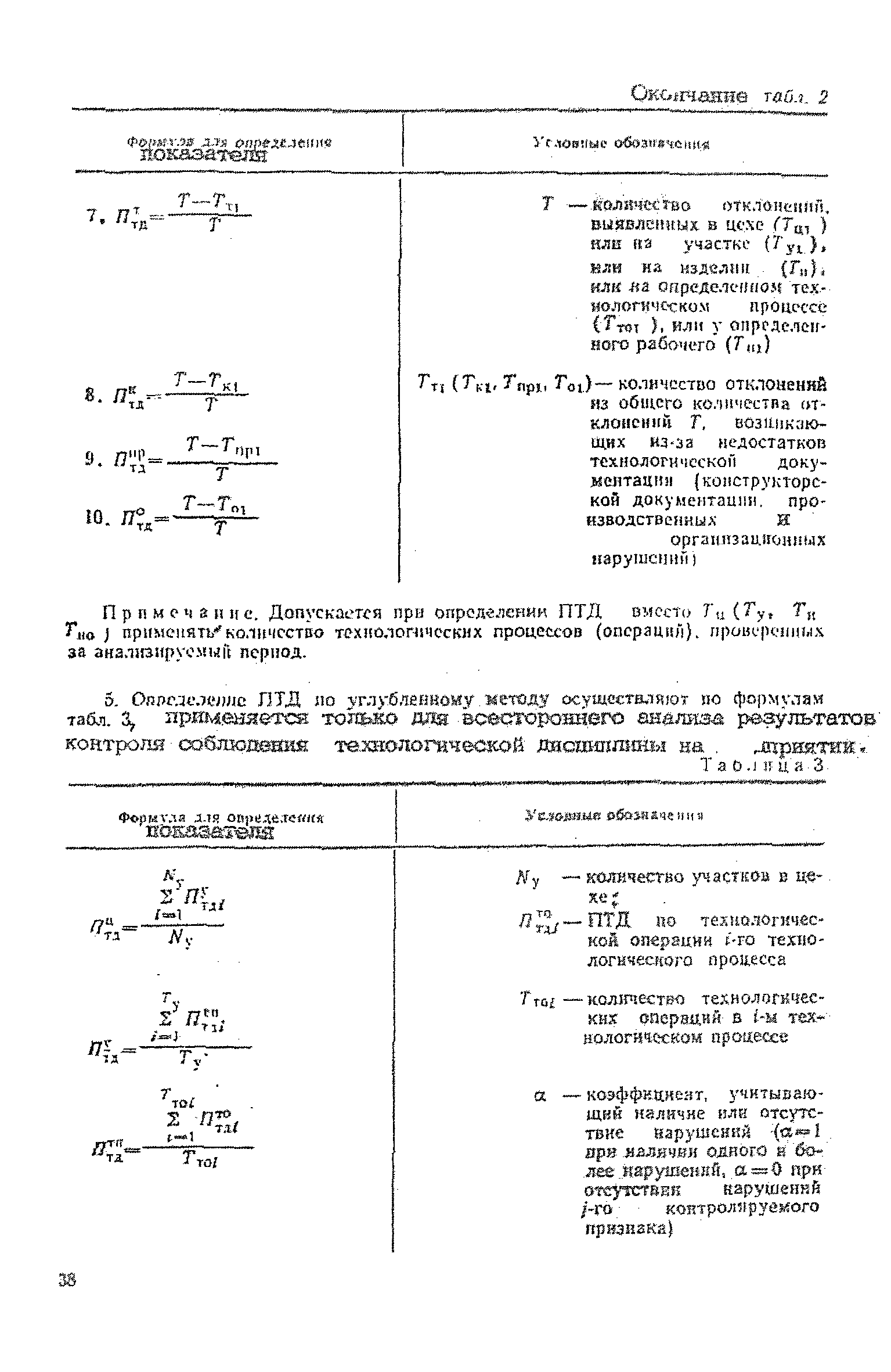 Р 50-609-48-88