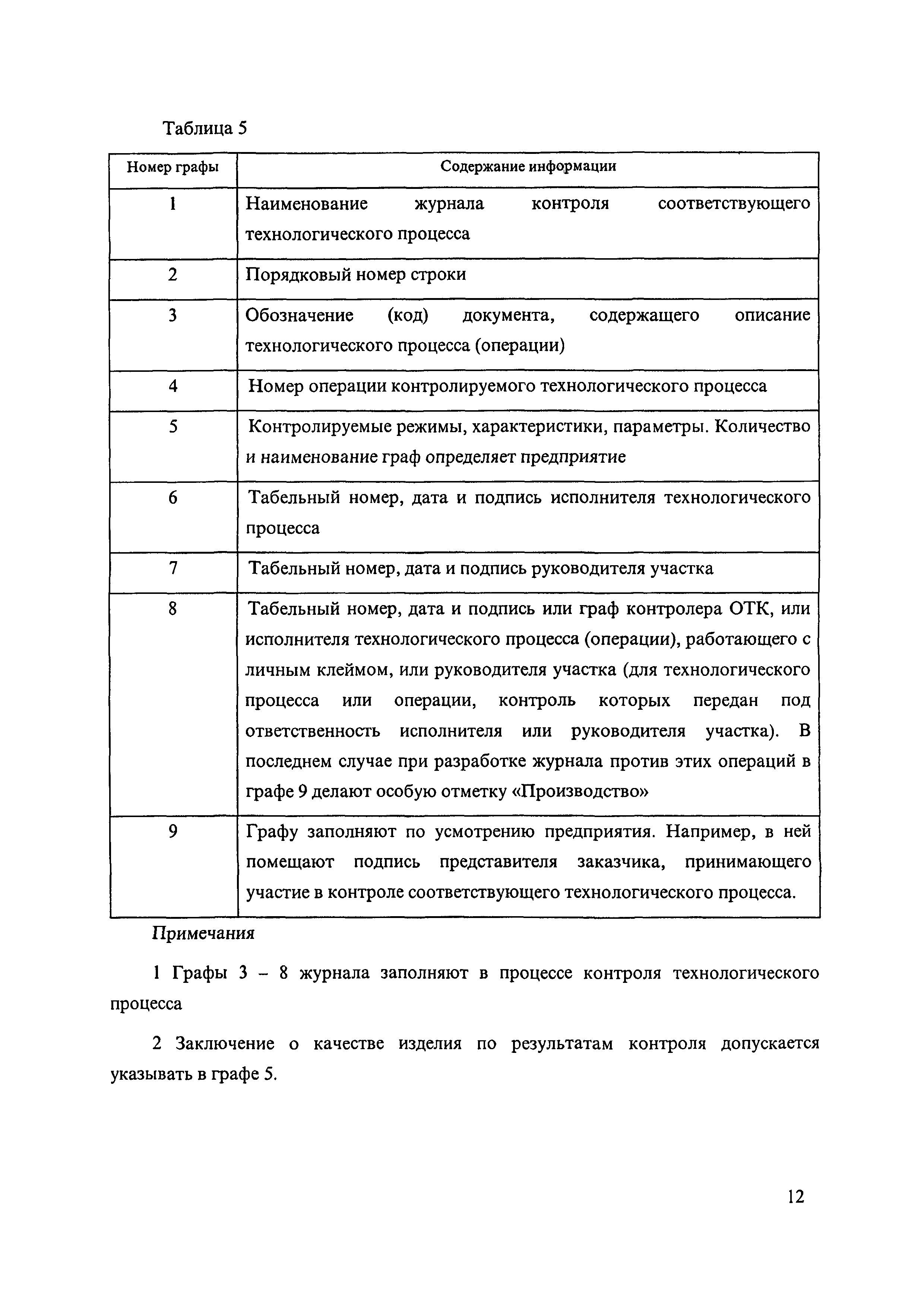 Оформление документации установленного образца