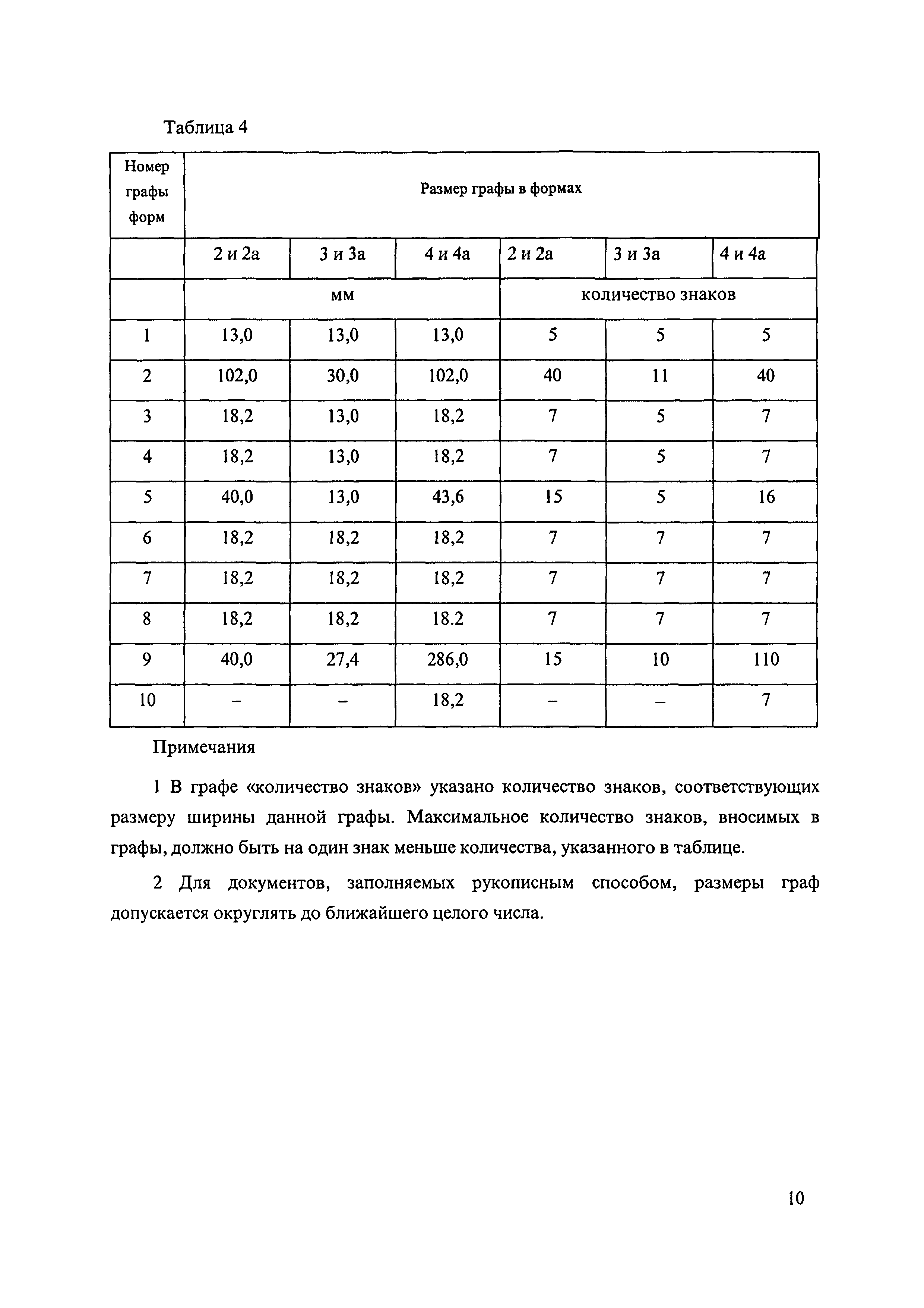 Карта контрольных замеров кондиционера