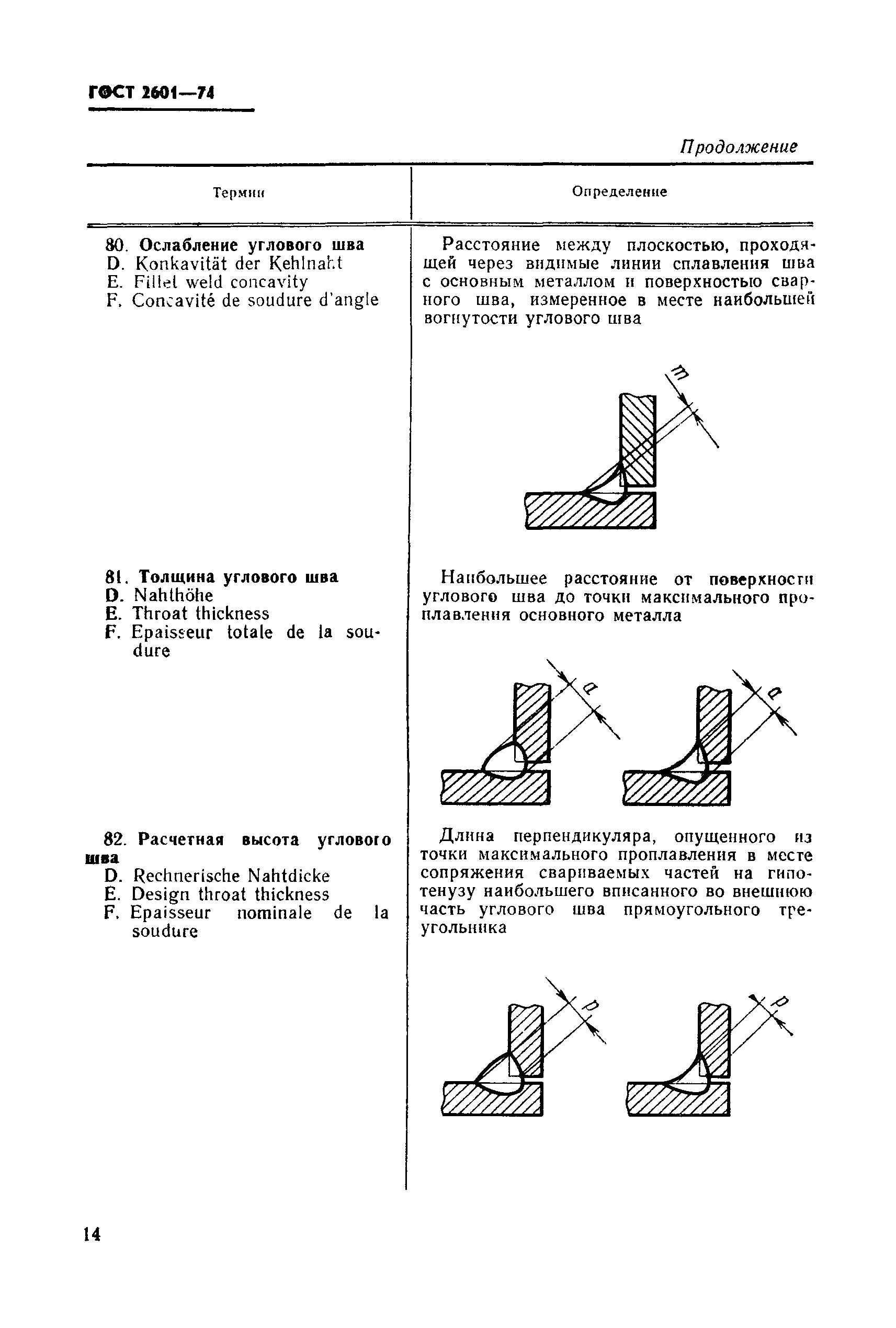 ГОСТ 2601-74