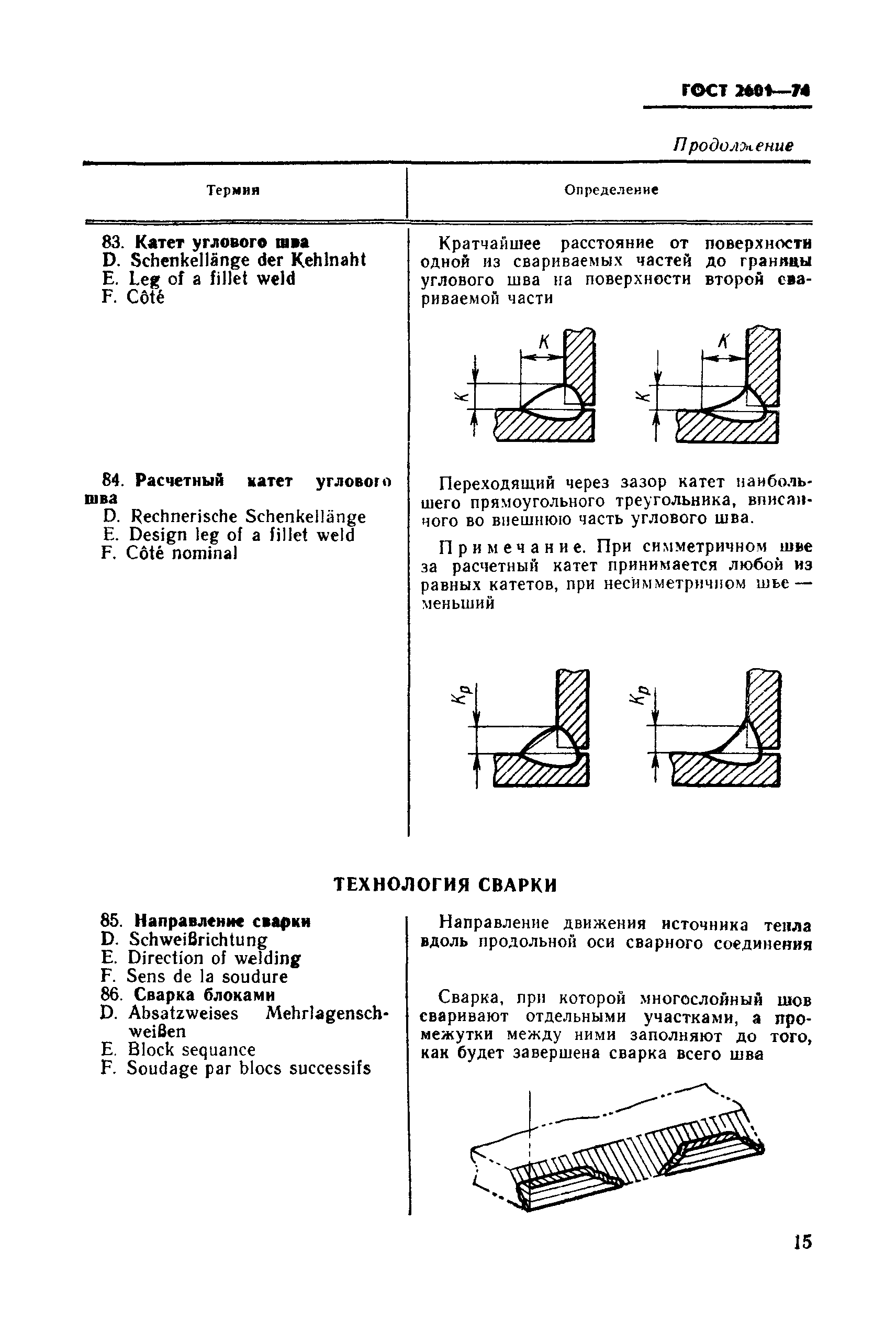 ГОСТ 2601-74