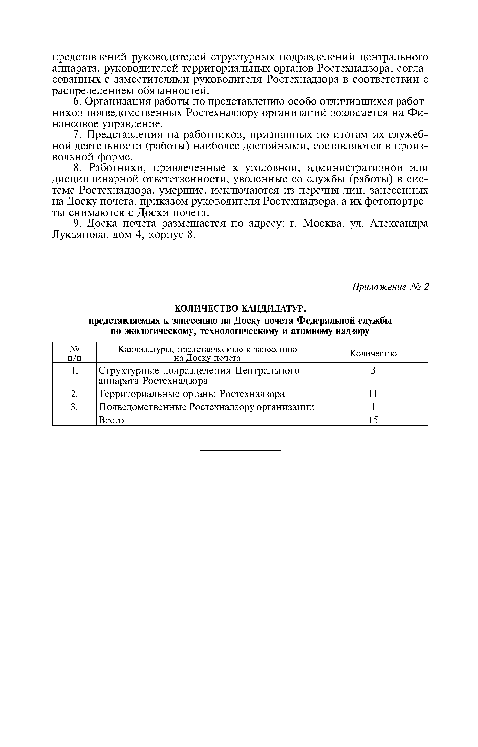 Скачать Количество кандидатур, представляемых к занесению на Доску почета  Федеральной службы по экологическому, технологическому и атомному надзору