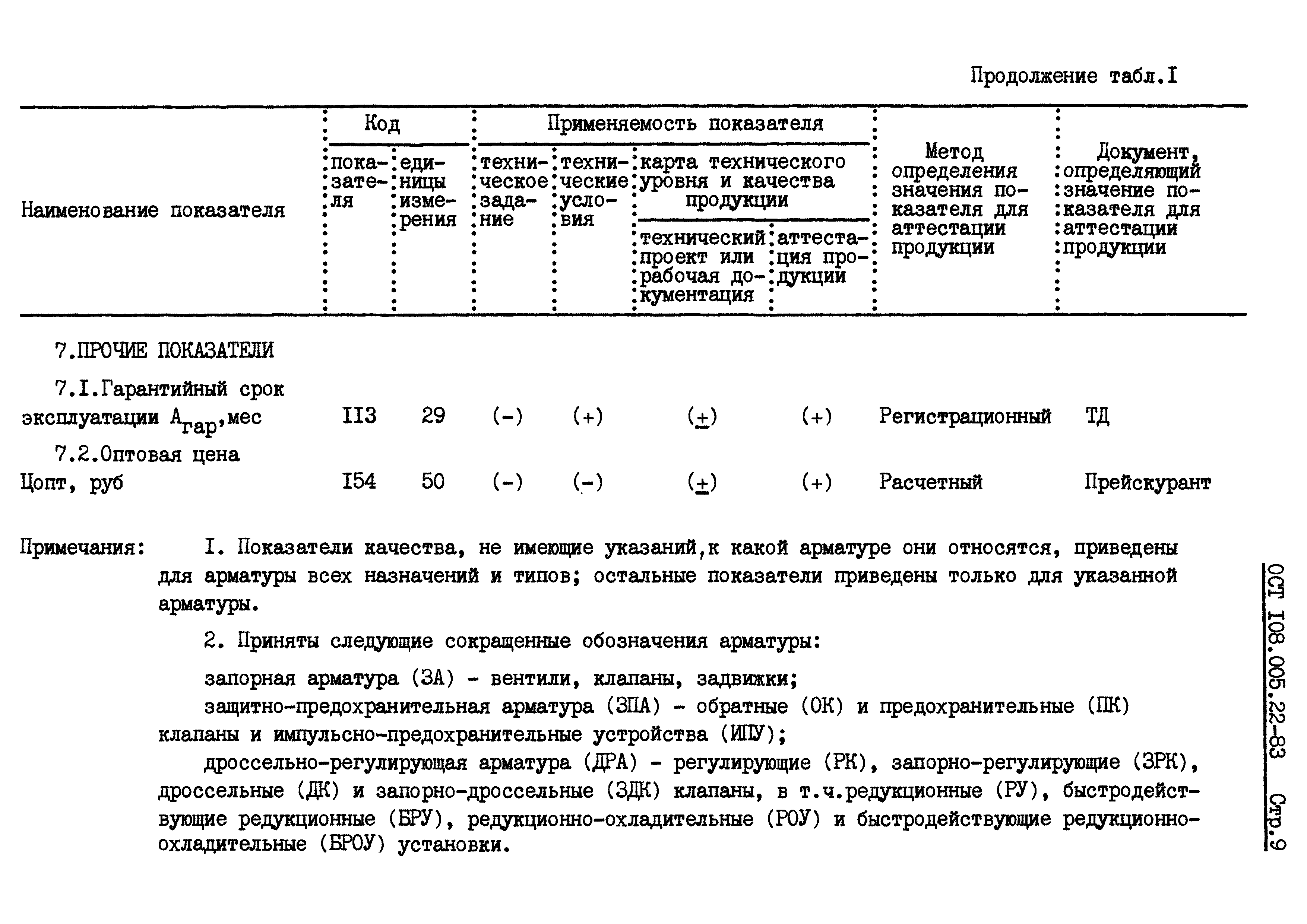 ОСТ 108.005.22-83