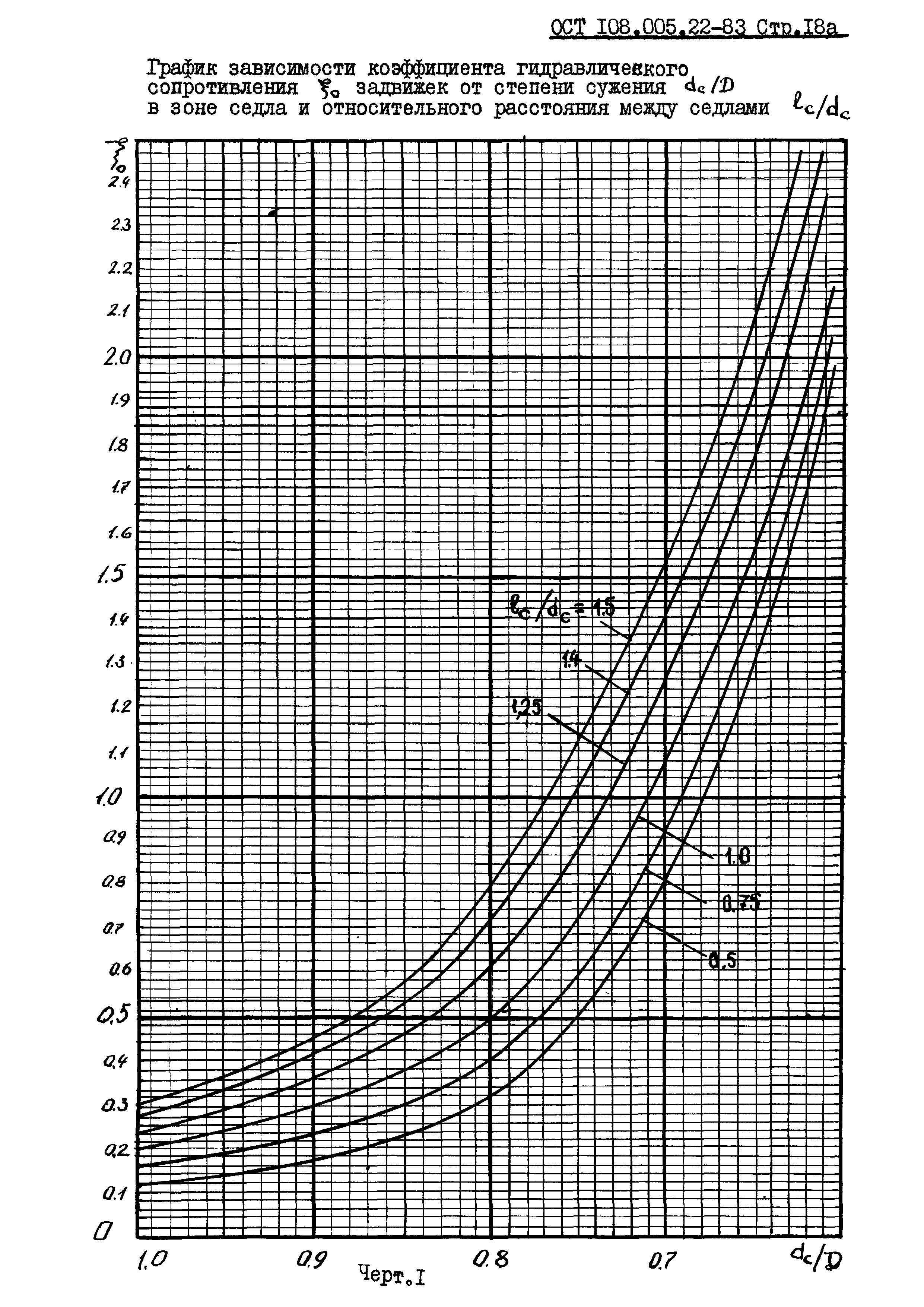 ОСТ 108.005.22-83