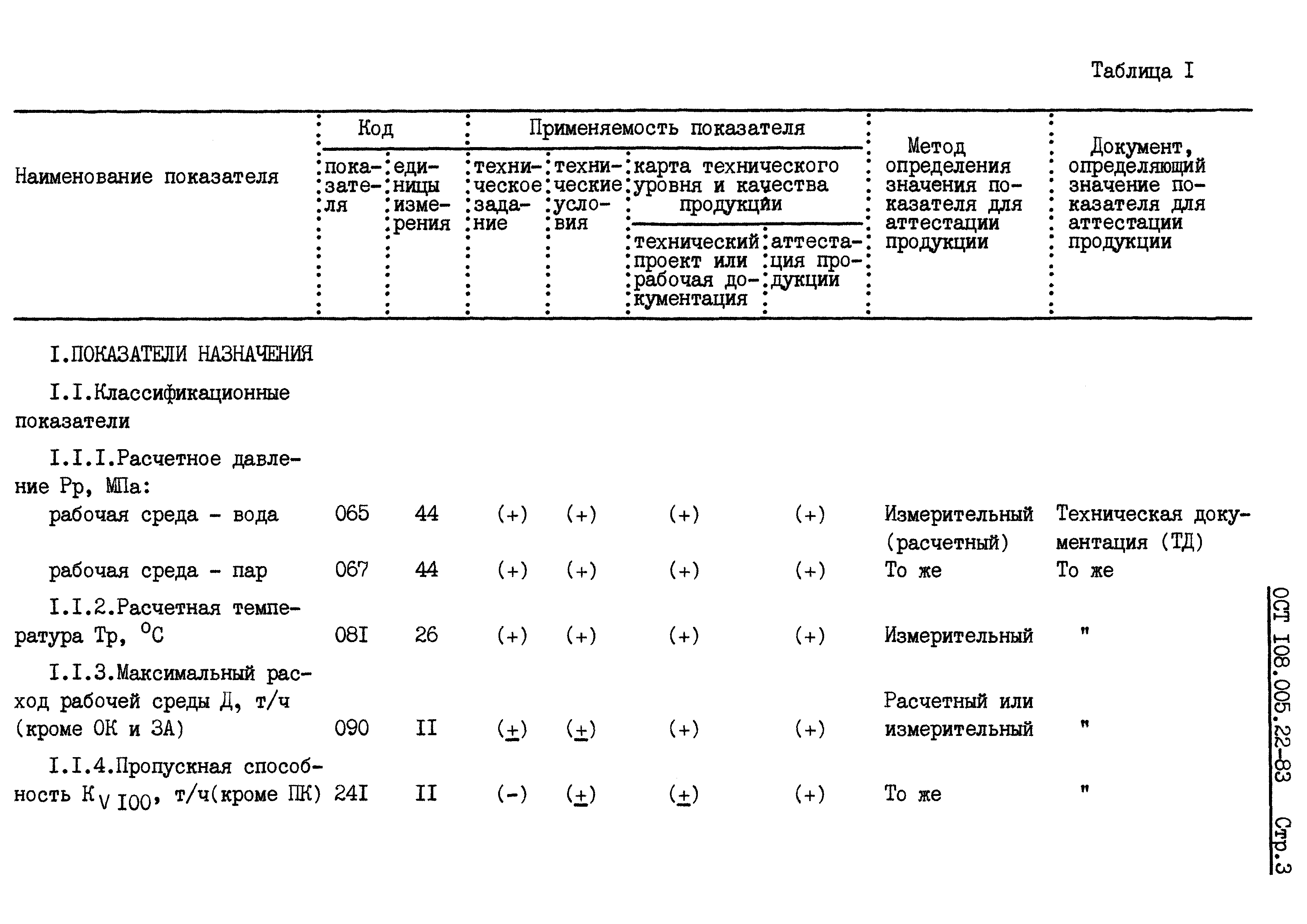 ОСТ 108.005.22-83