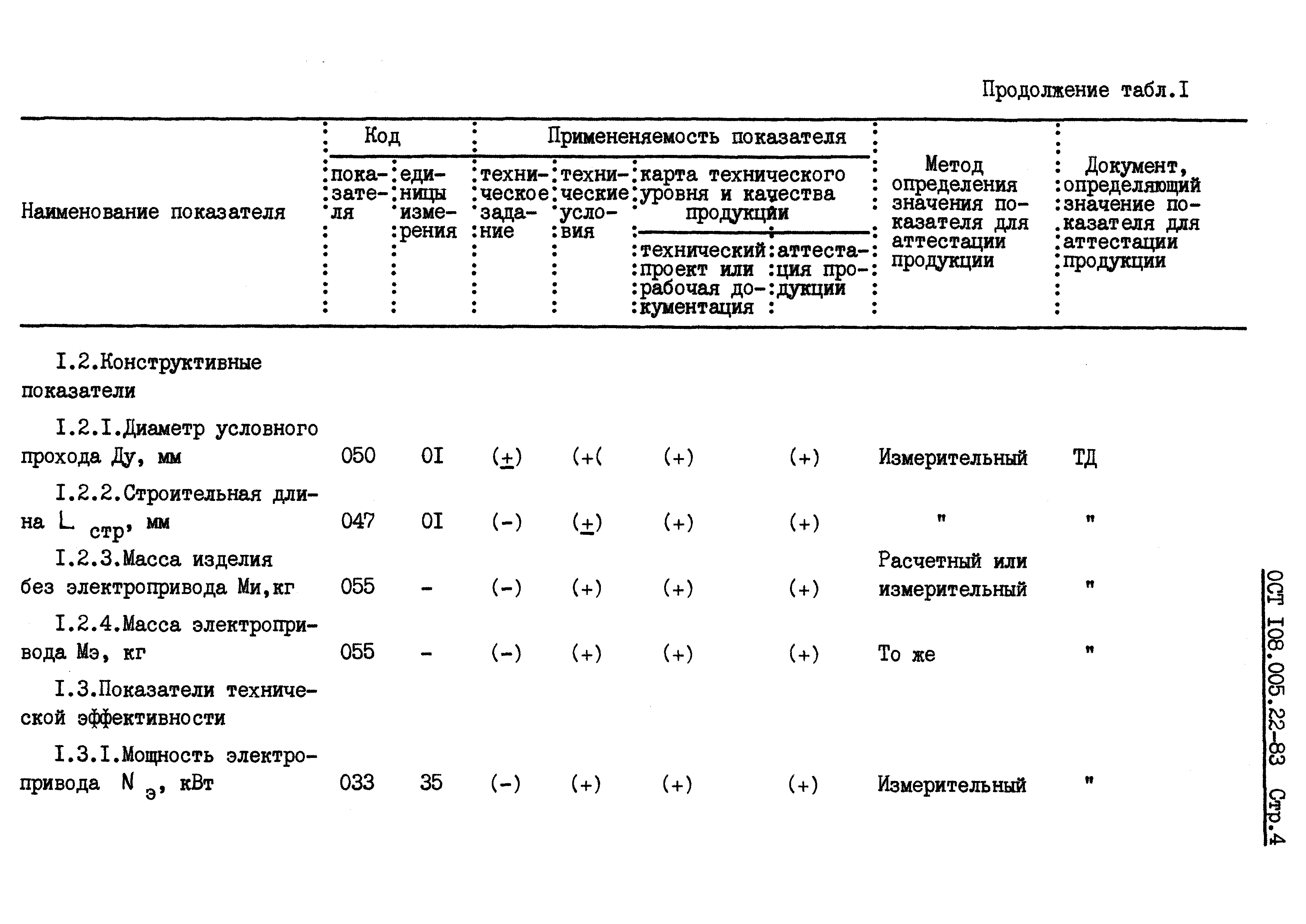 ОСТ 108.005.22-83