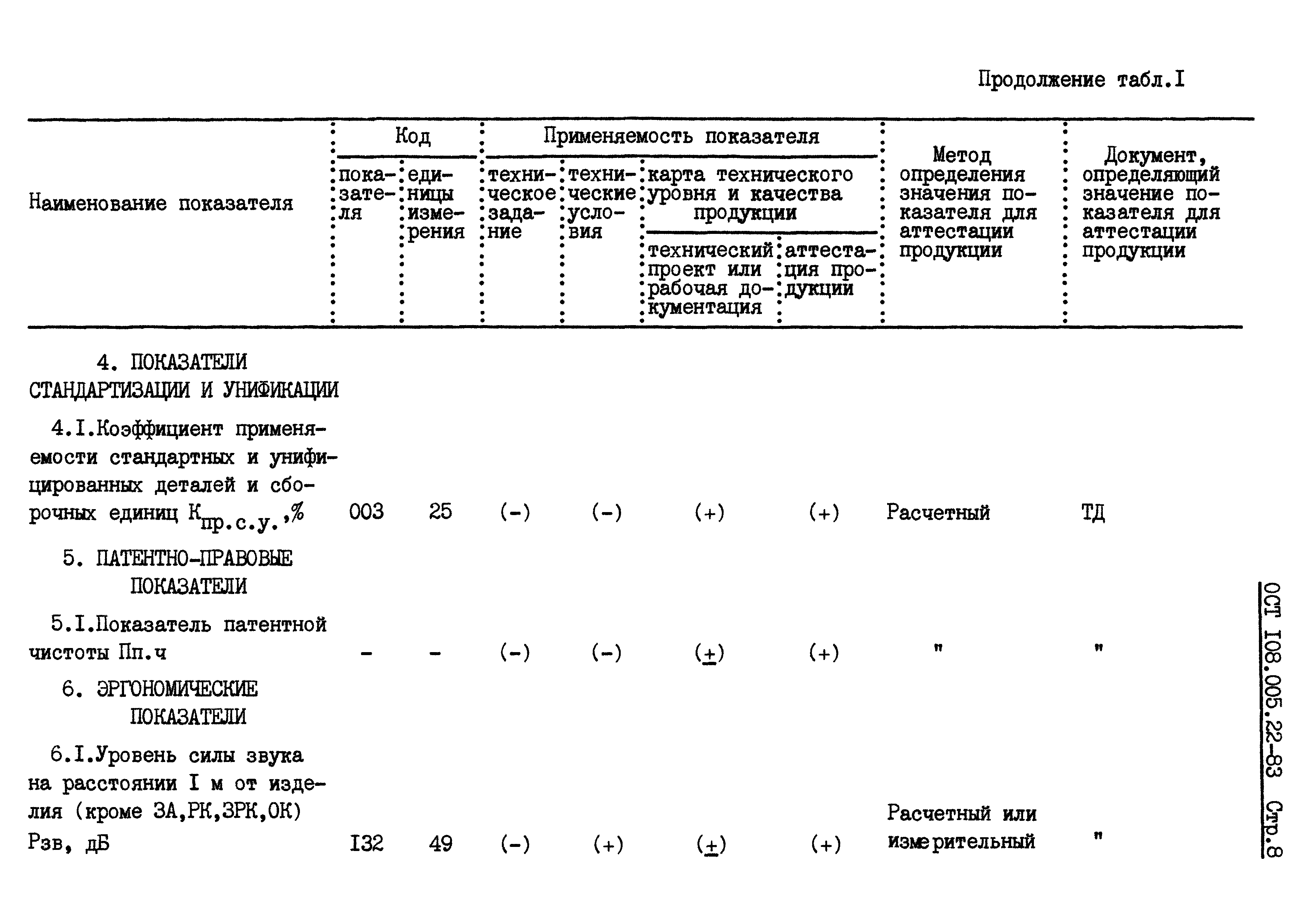 ОСТ 108.005.22-83