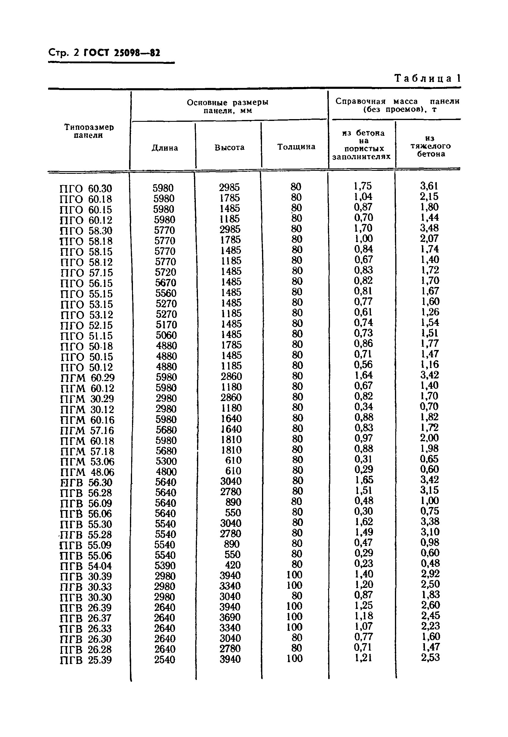 ГОСТ 25098-82