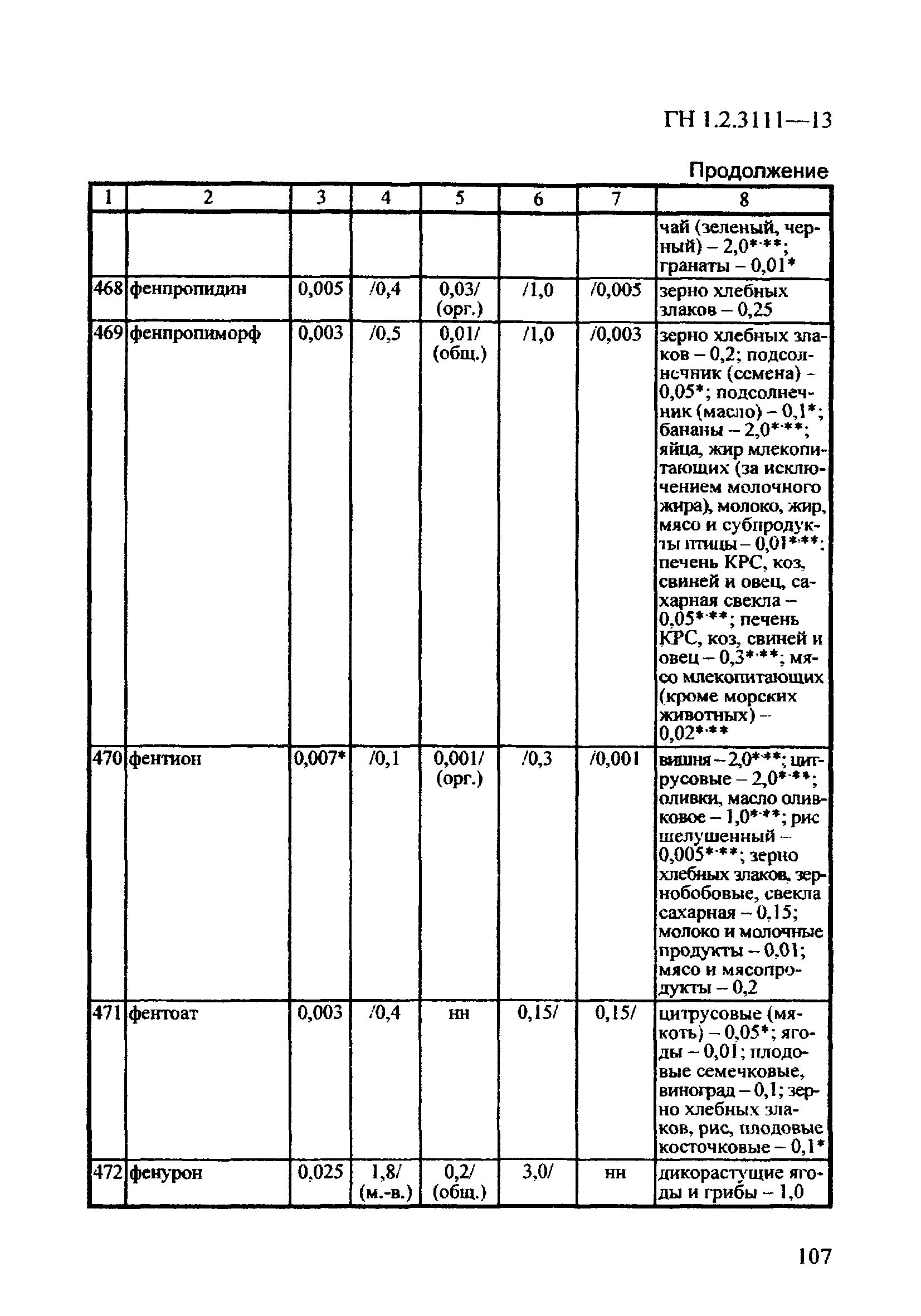 ГН 1.2.3111-13