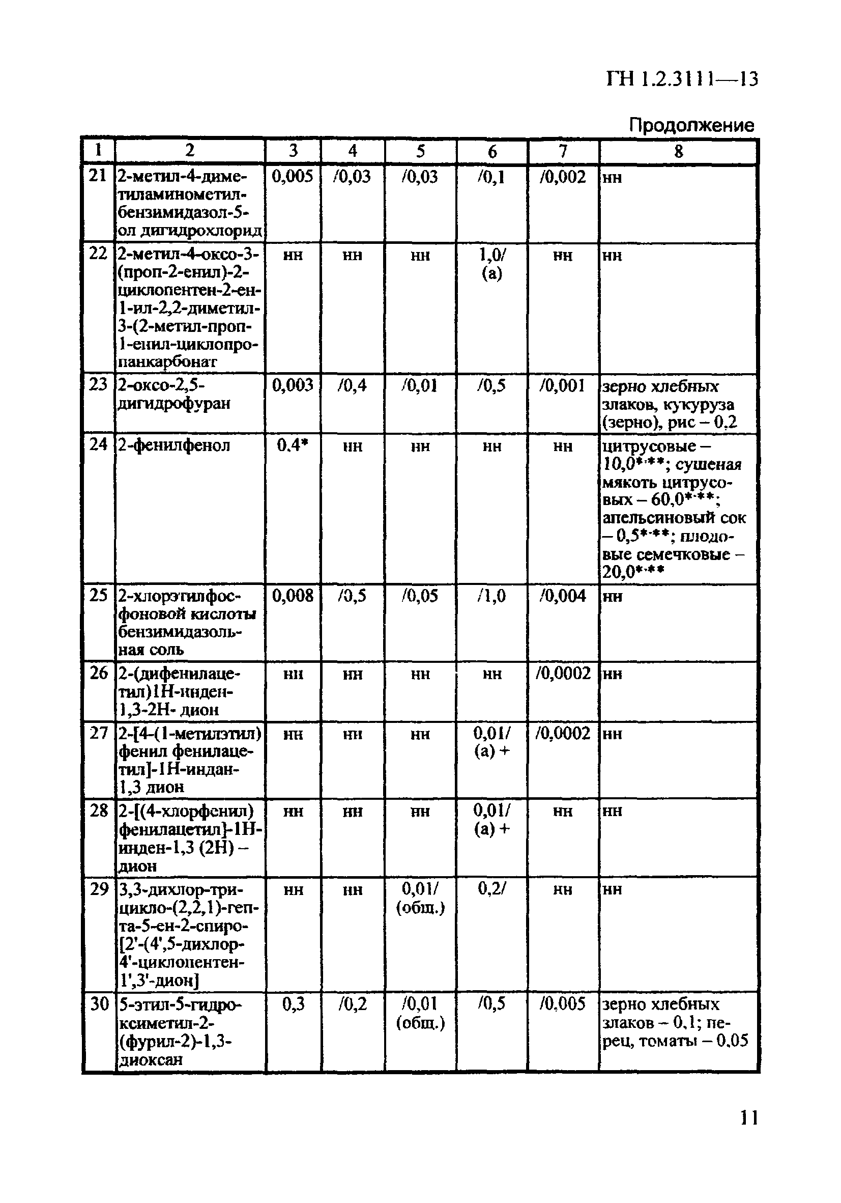 ГН 1.2.3111-13