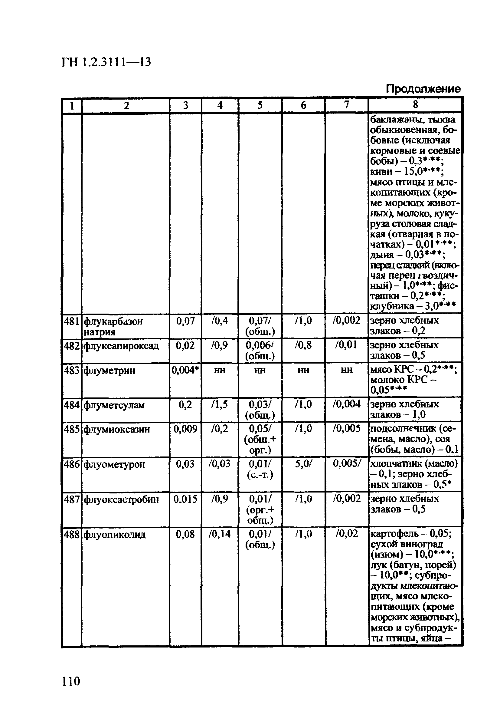 ГН 1.2.3111-13