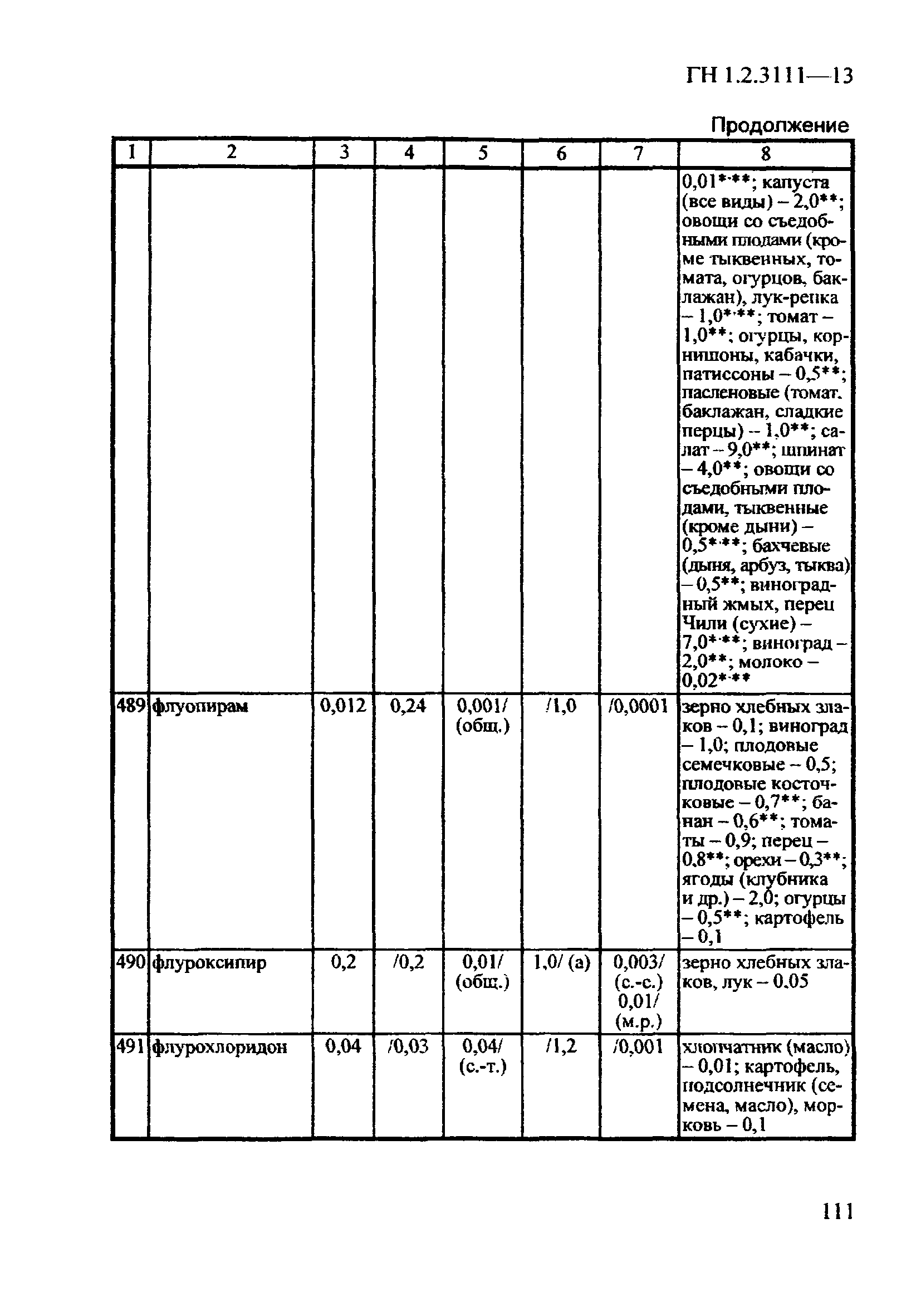 ГН 1.2.3111-13