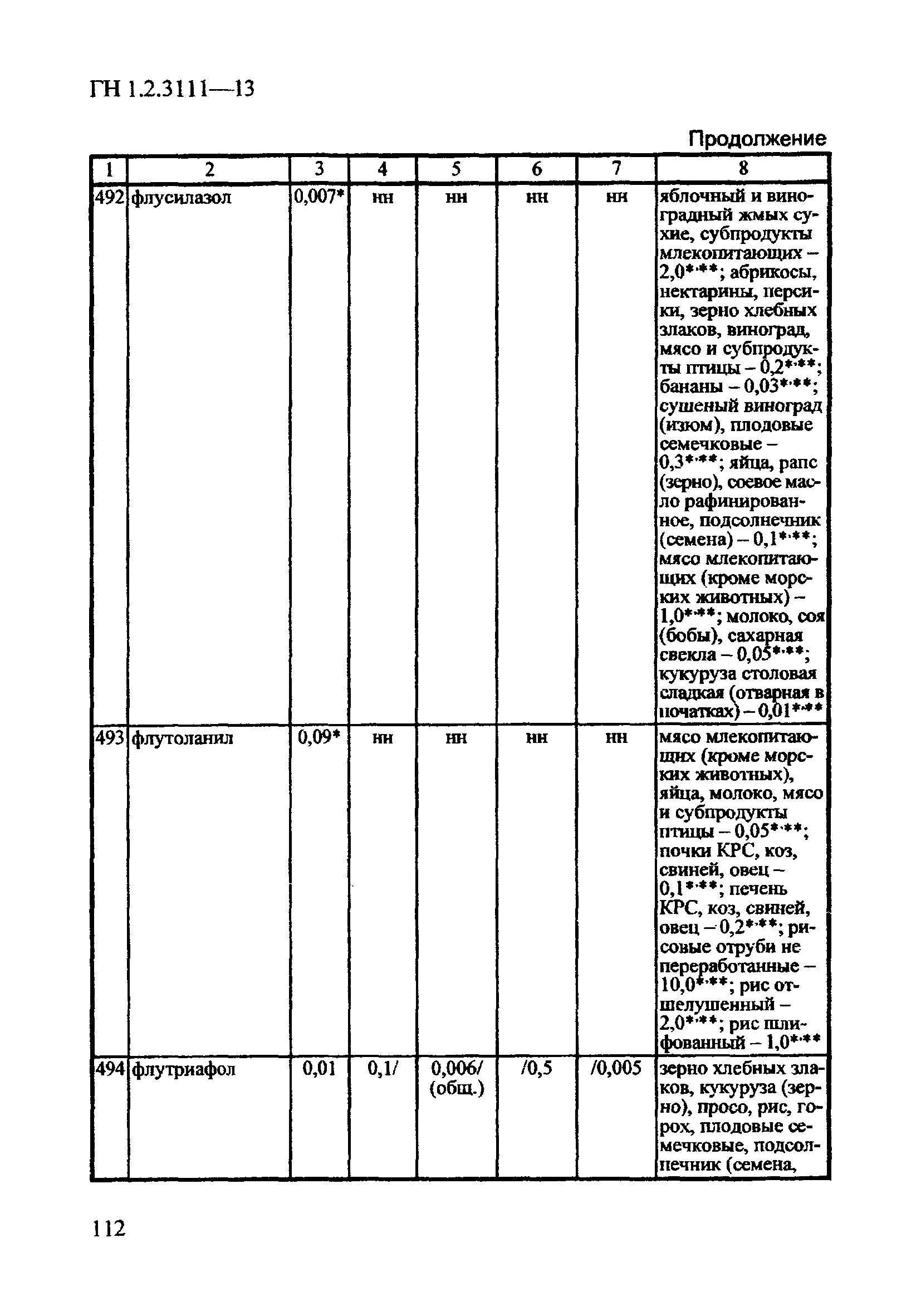 ГН 1.2.3111-13