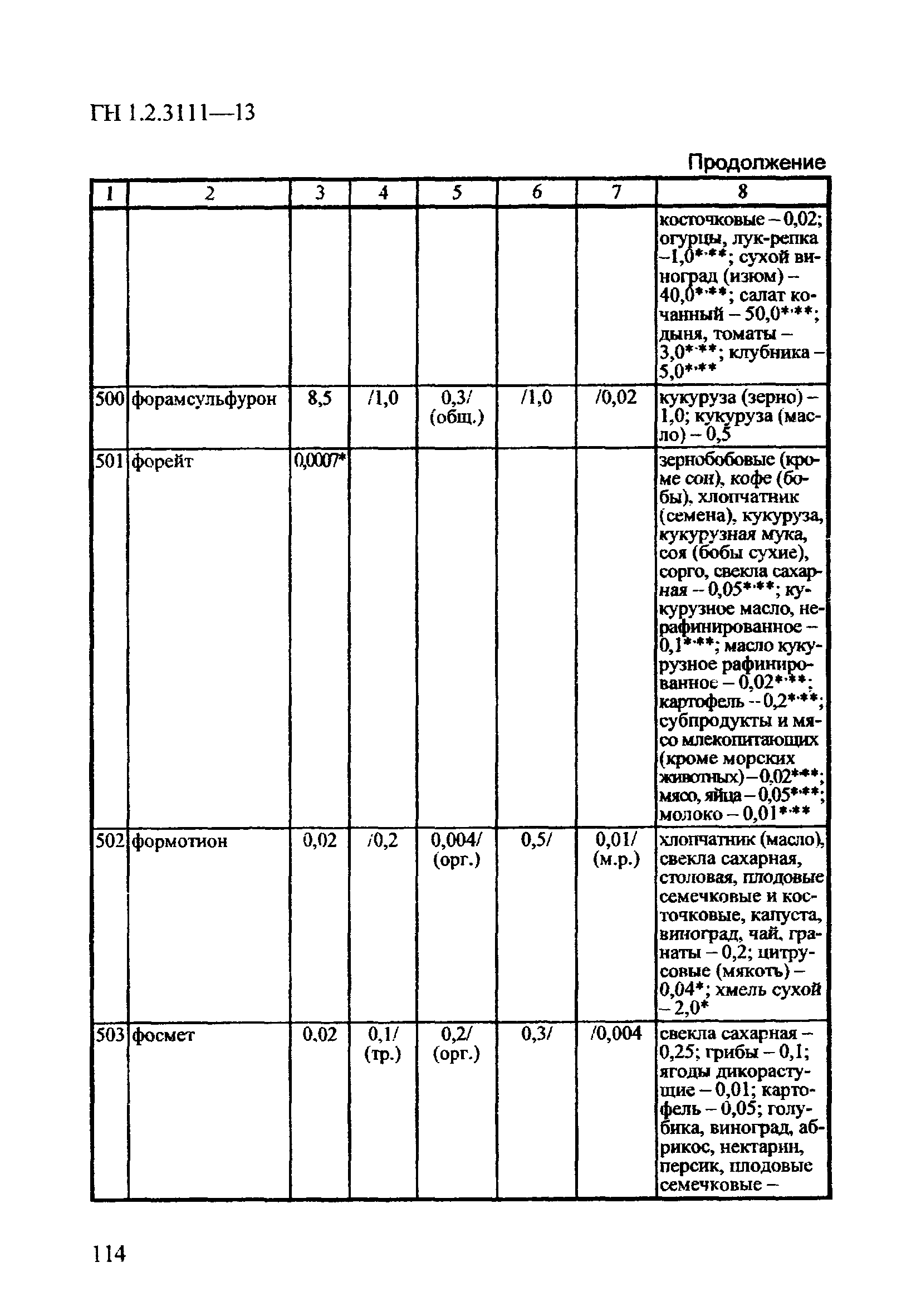 ГН 1.2.3111-13