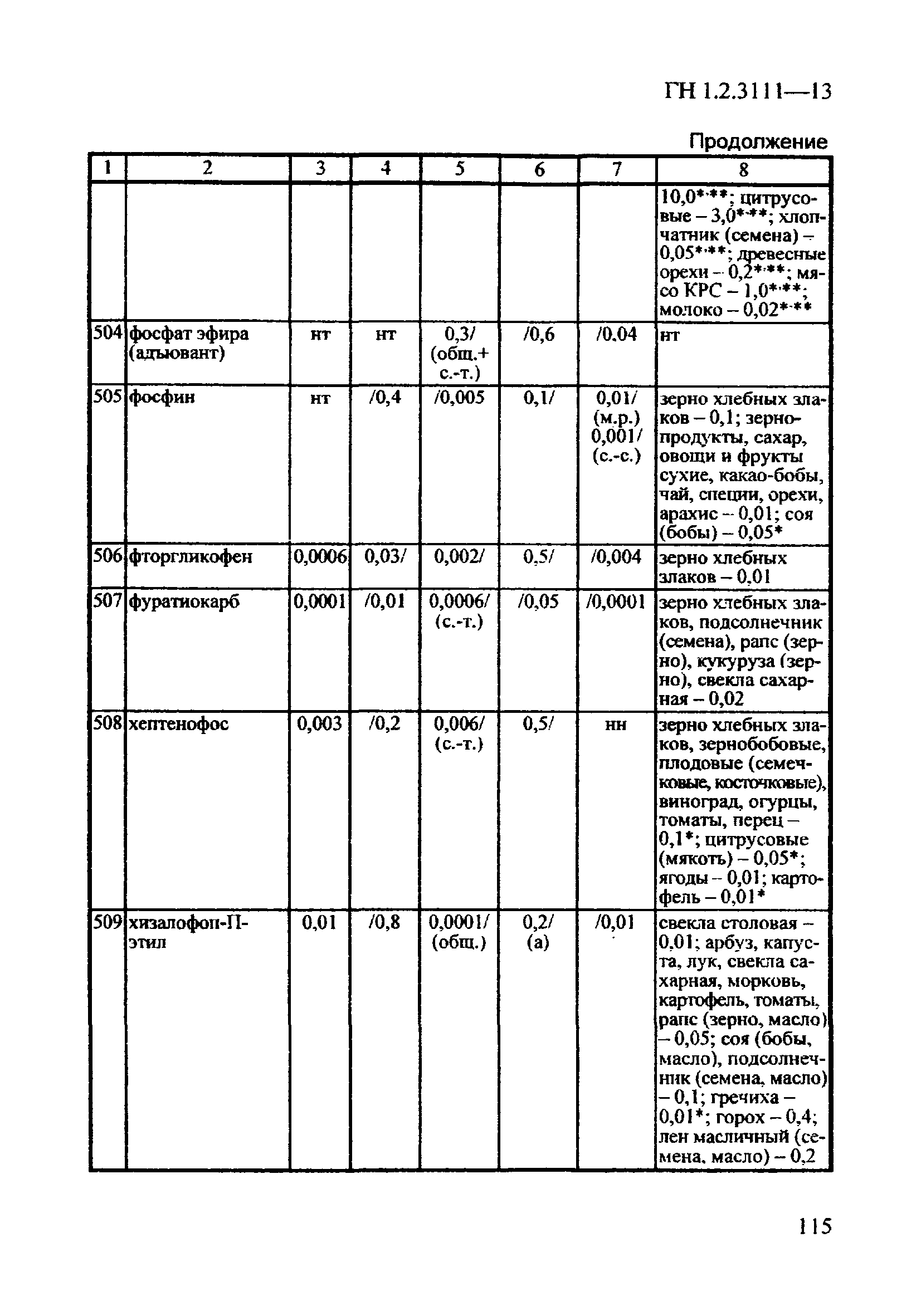 ГН 1.2.3111-13