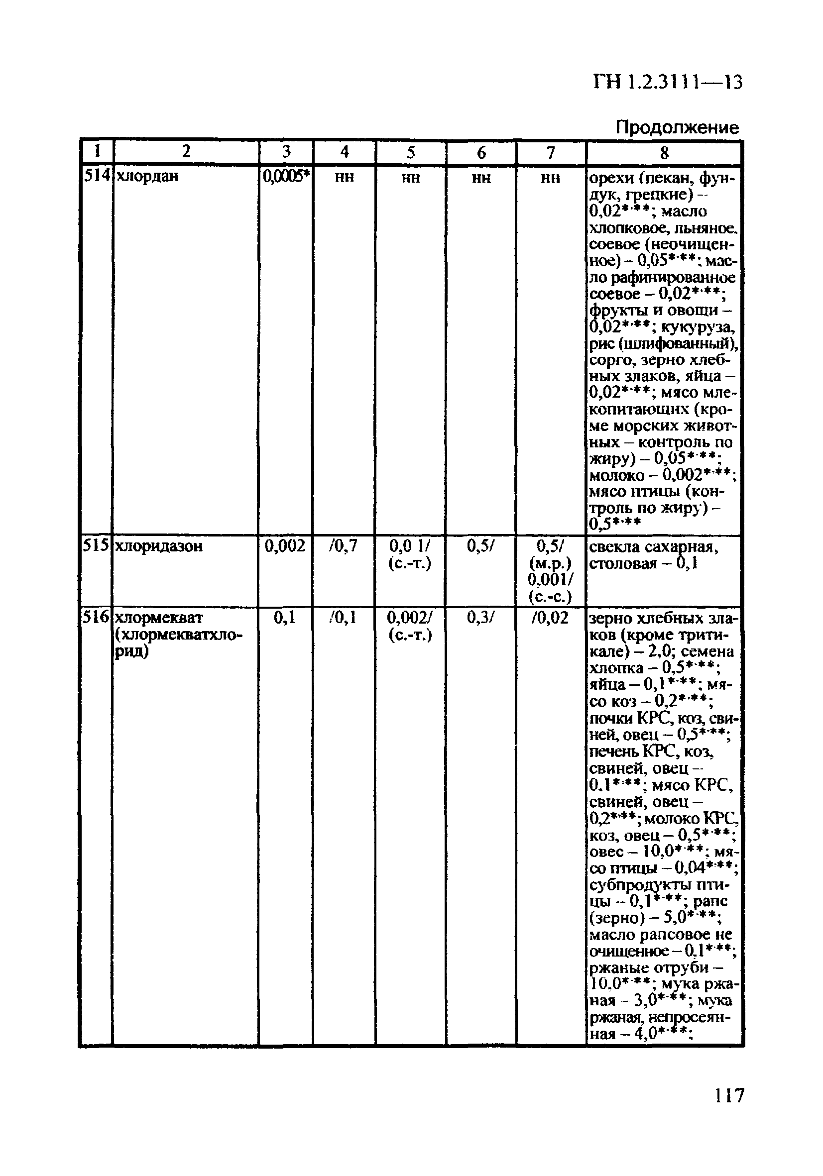 ГН 1.2.3111-13