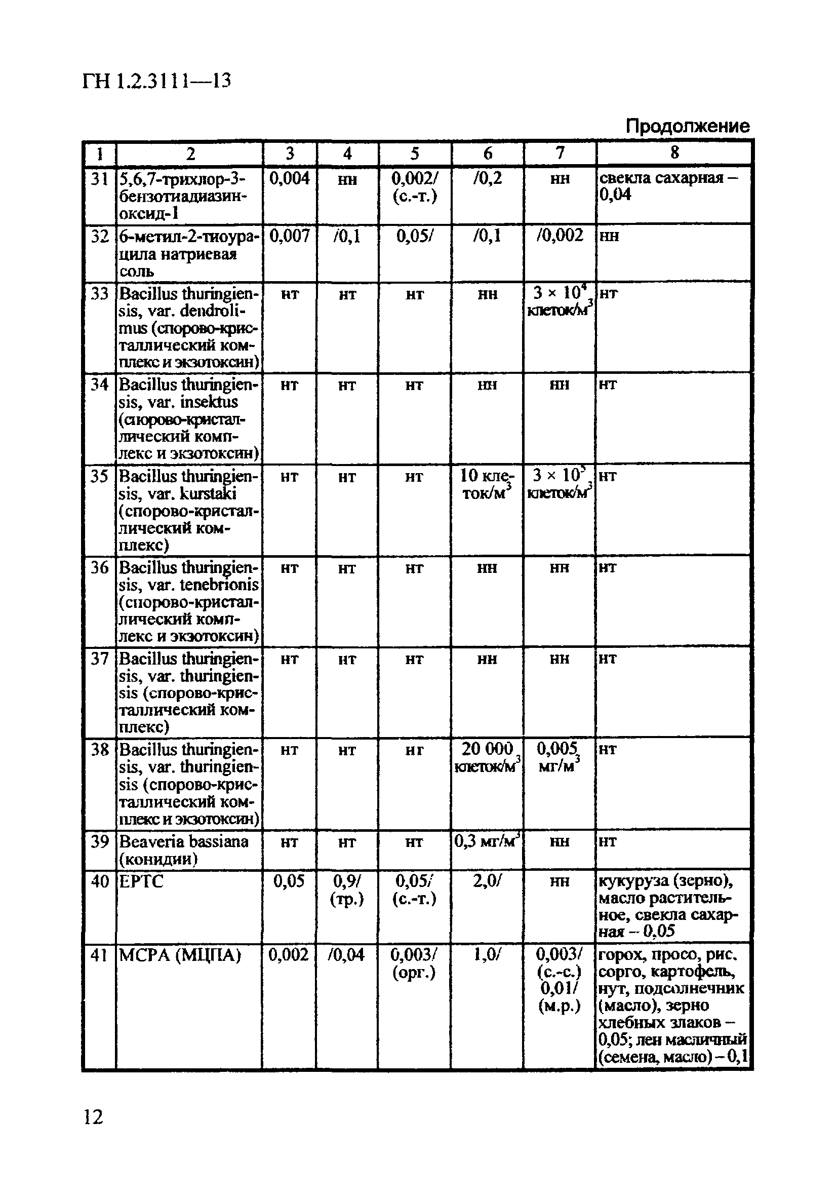 ГН 1.2.3111-13