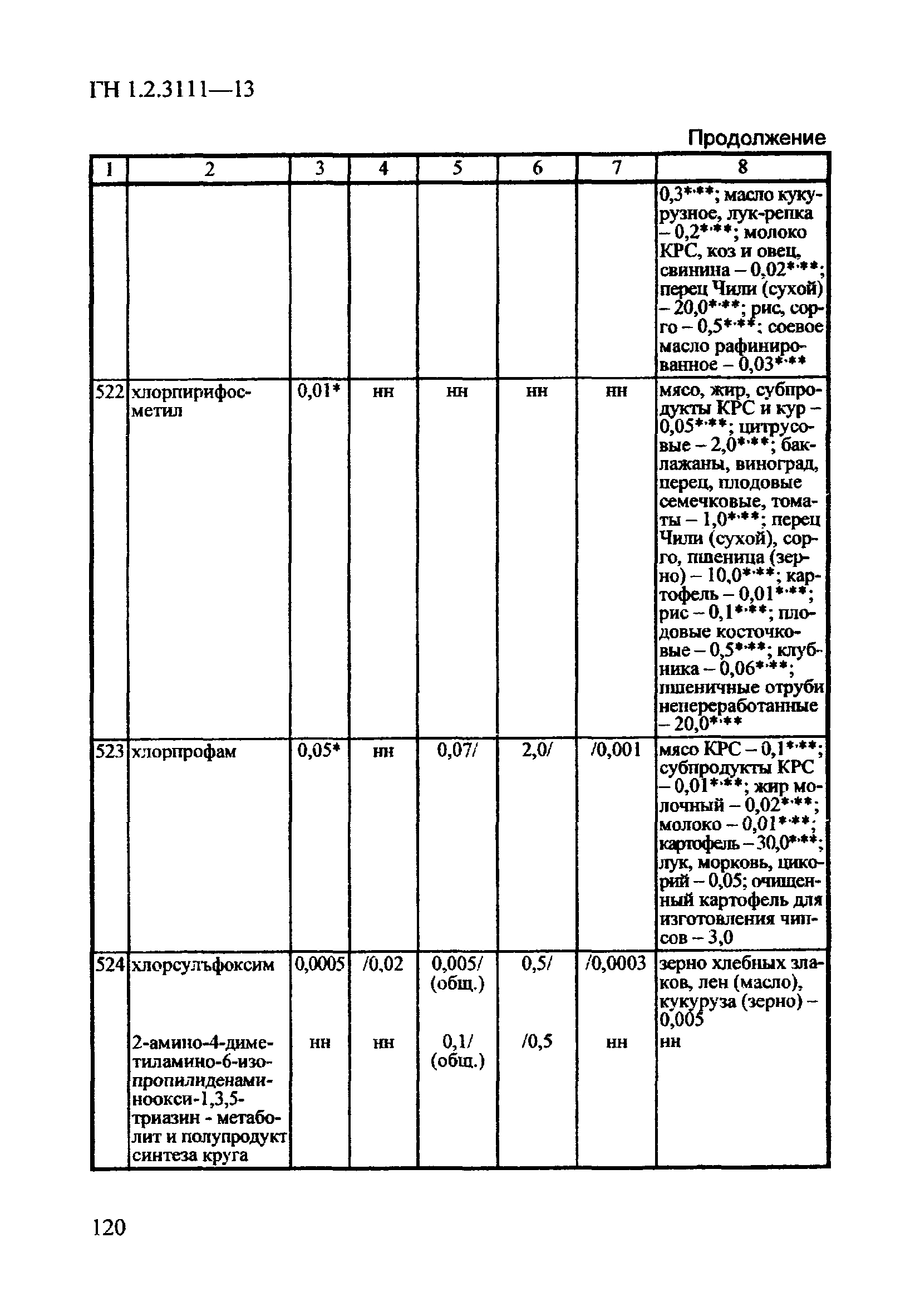 ГН 1.2.3111-13