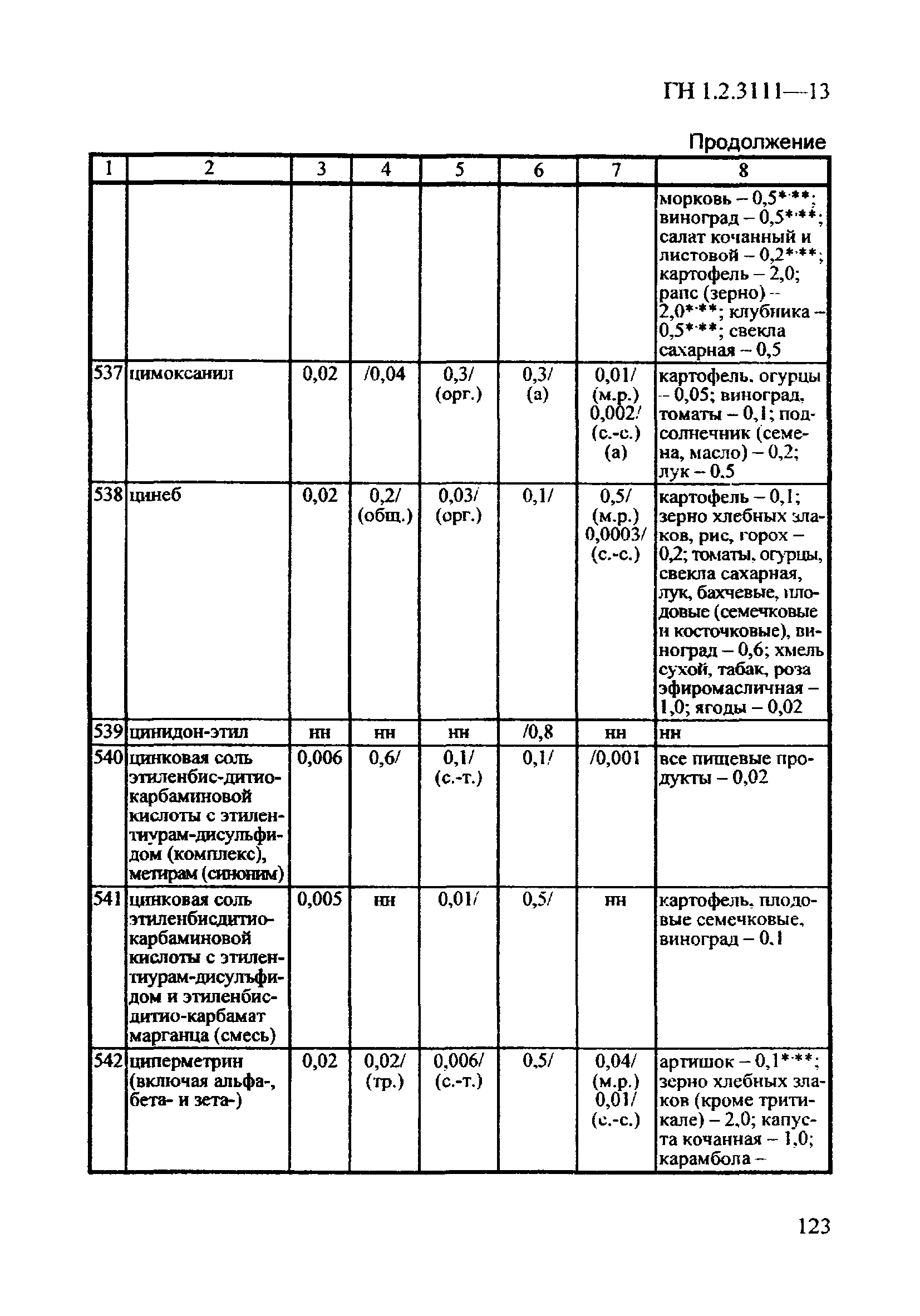 ГН 1.2.3111-13