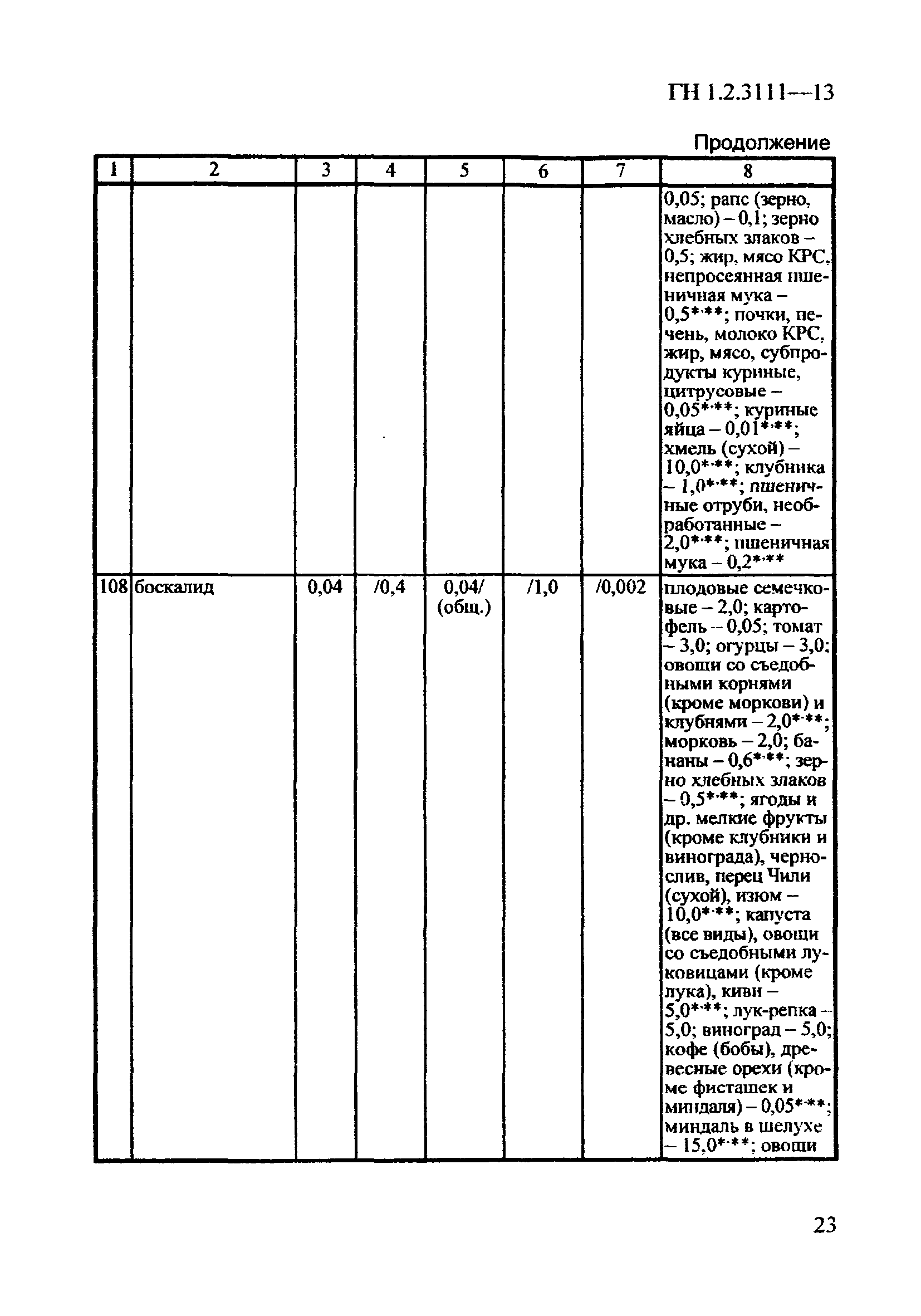 ГН 1.2.3111-13