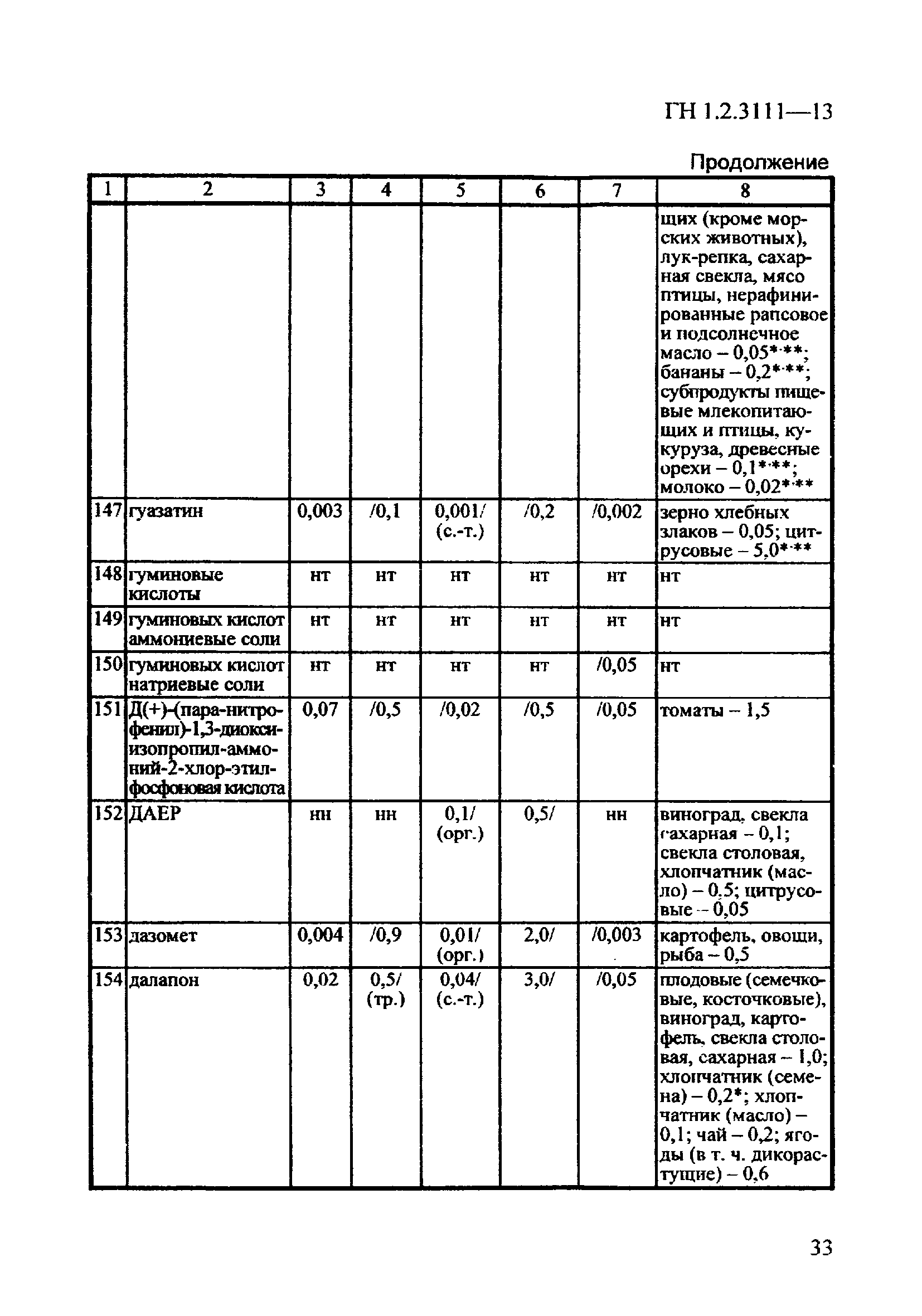 ГН 1.2.3111-13