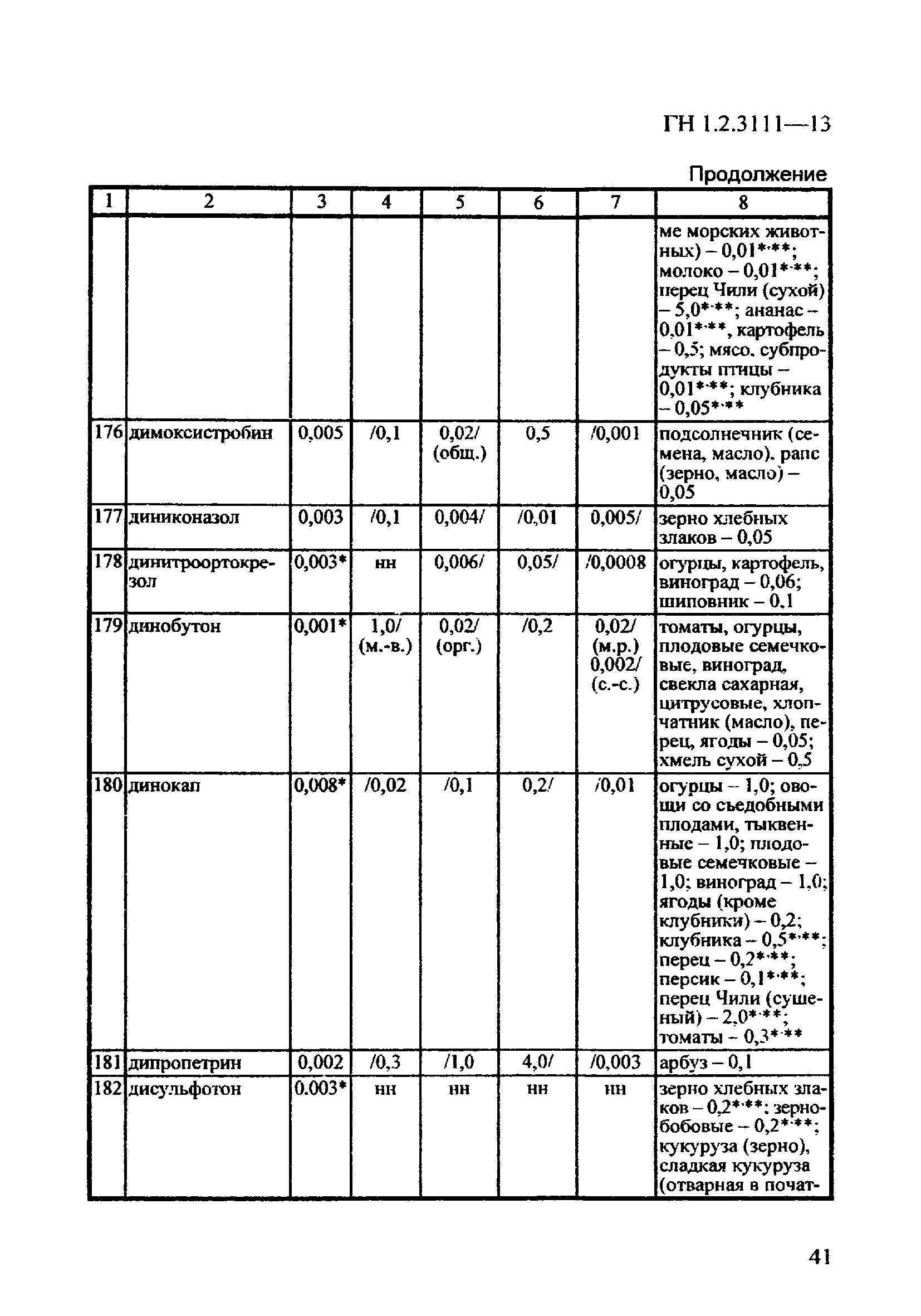 ГН 1.2.3111-13