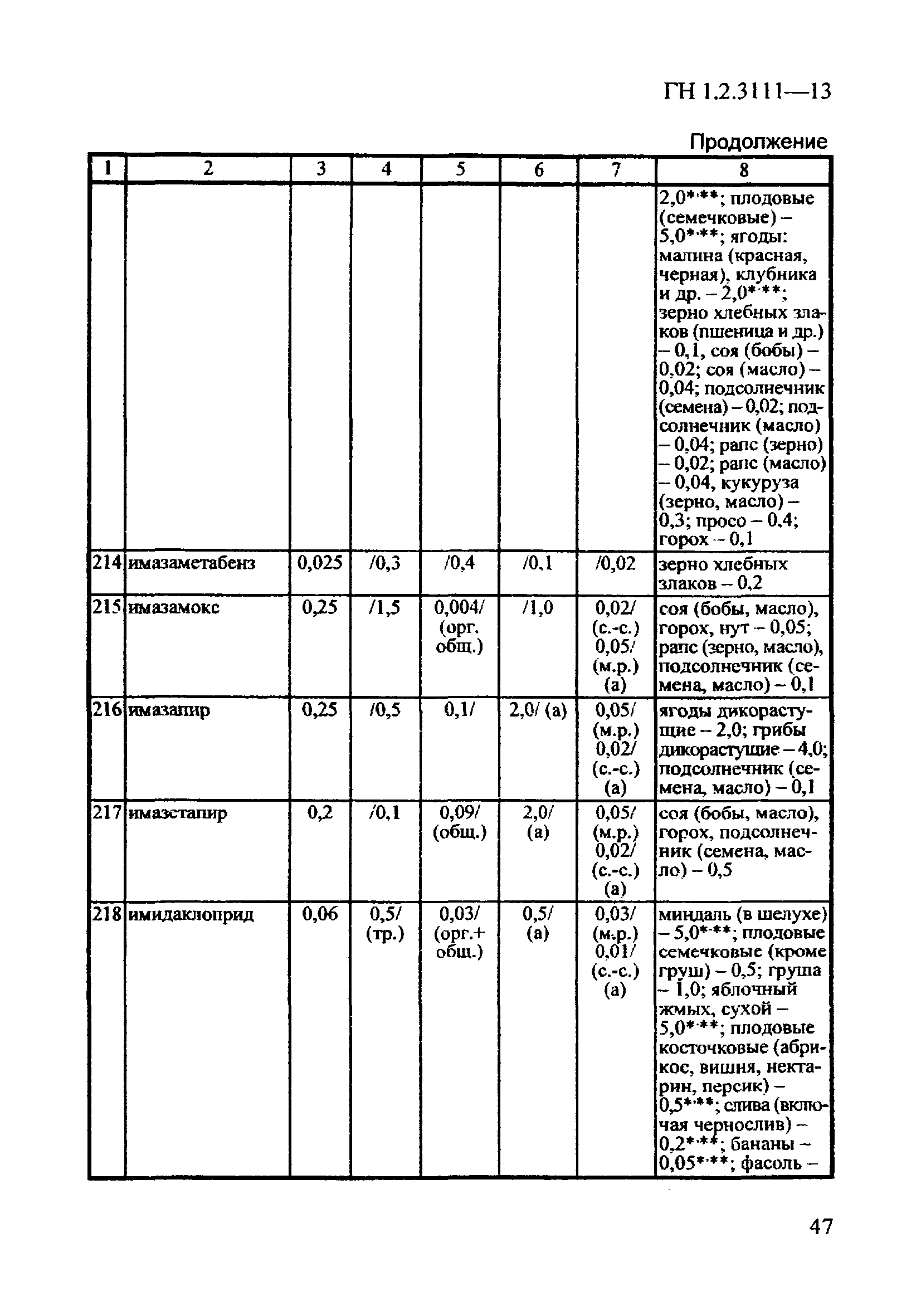 ГН 1.2.3111-13