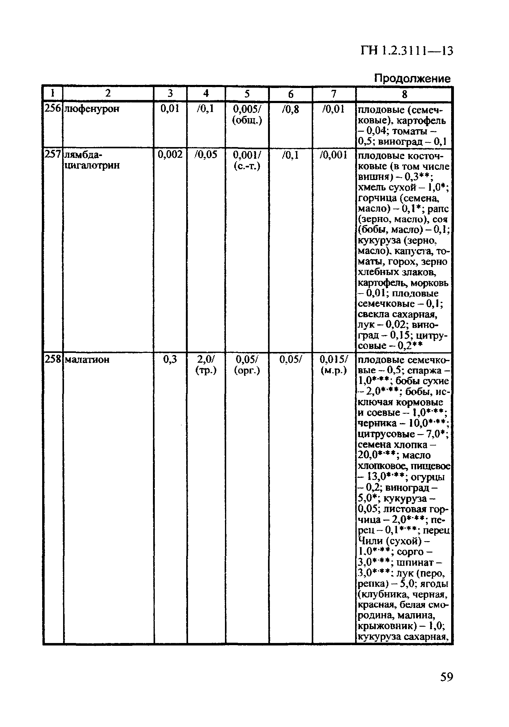 ГН 1.2.3111-13