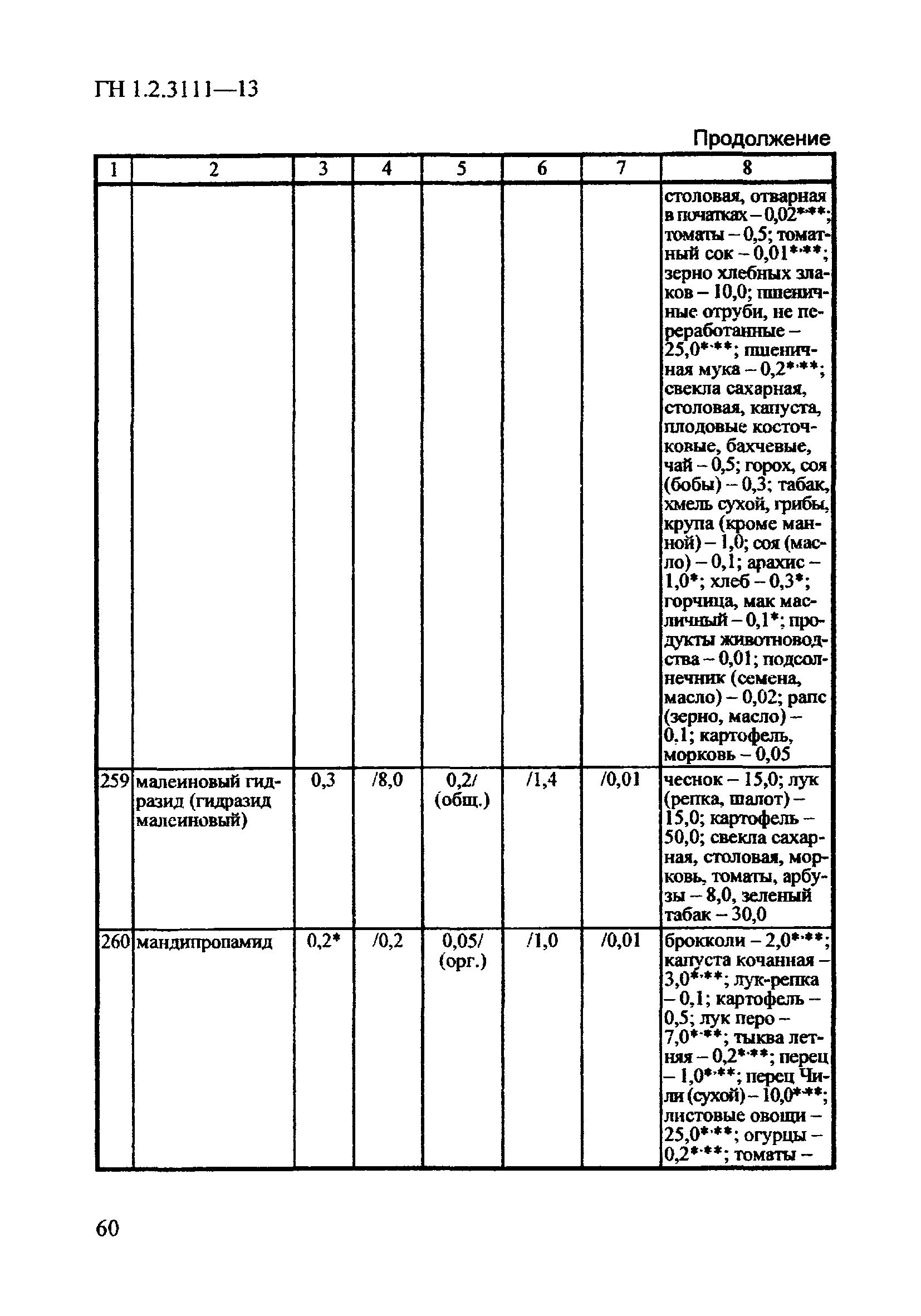 ГН 1.2.3111-13