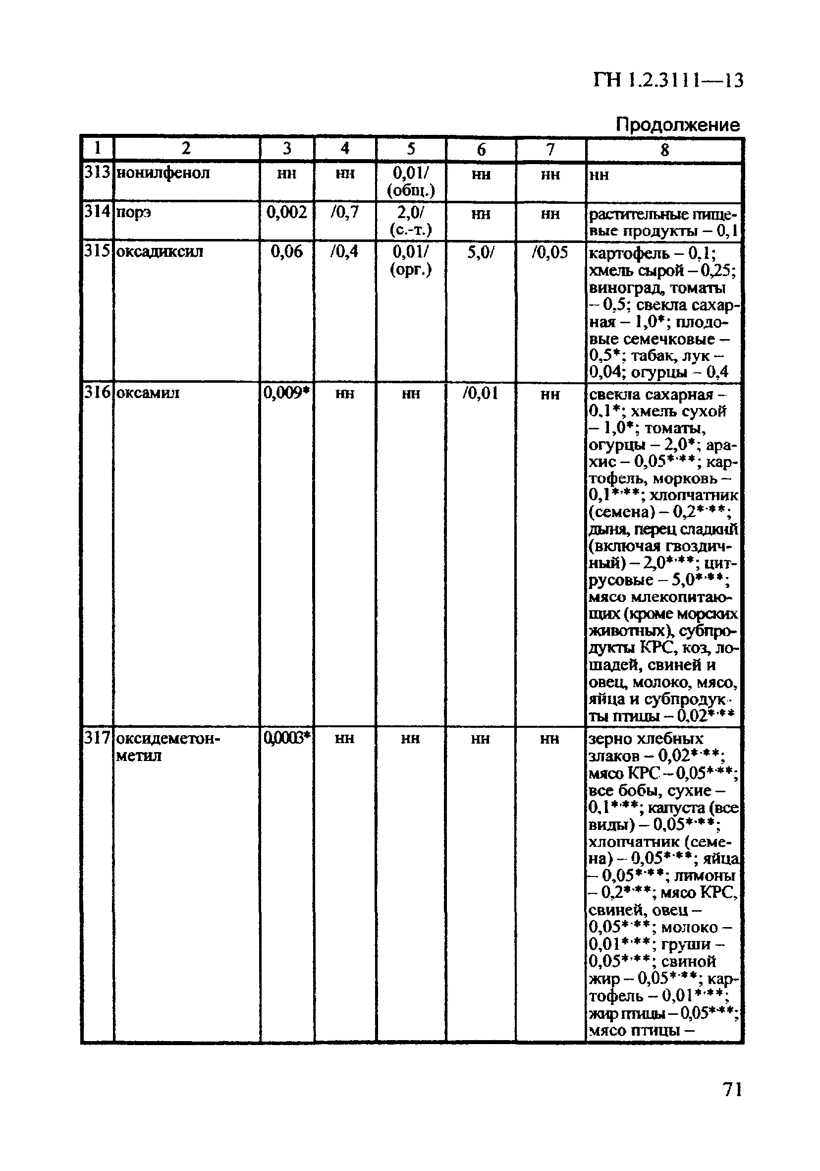 ГН 1.2.3111-13