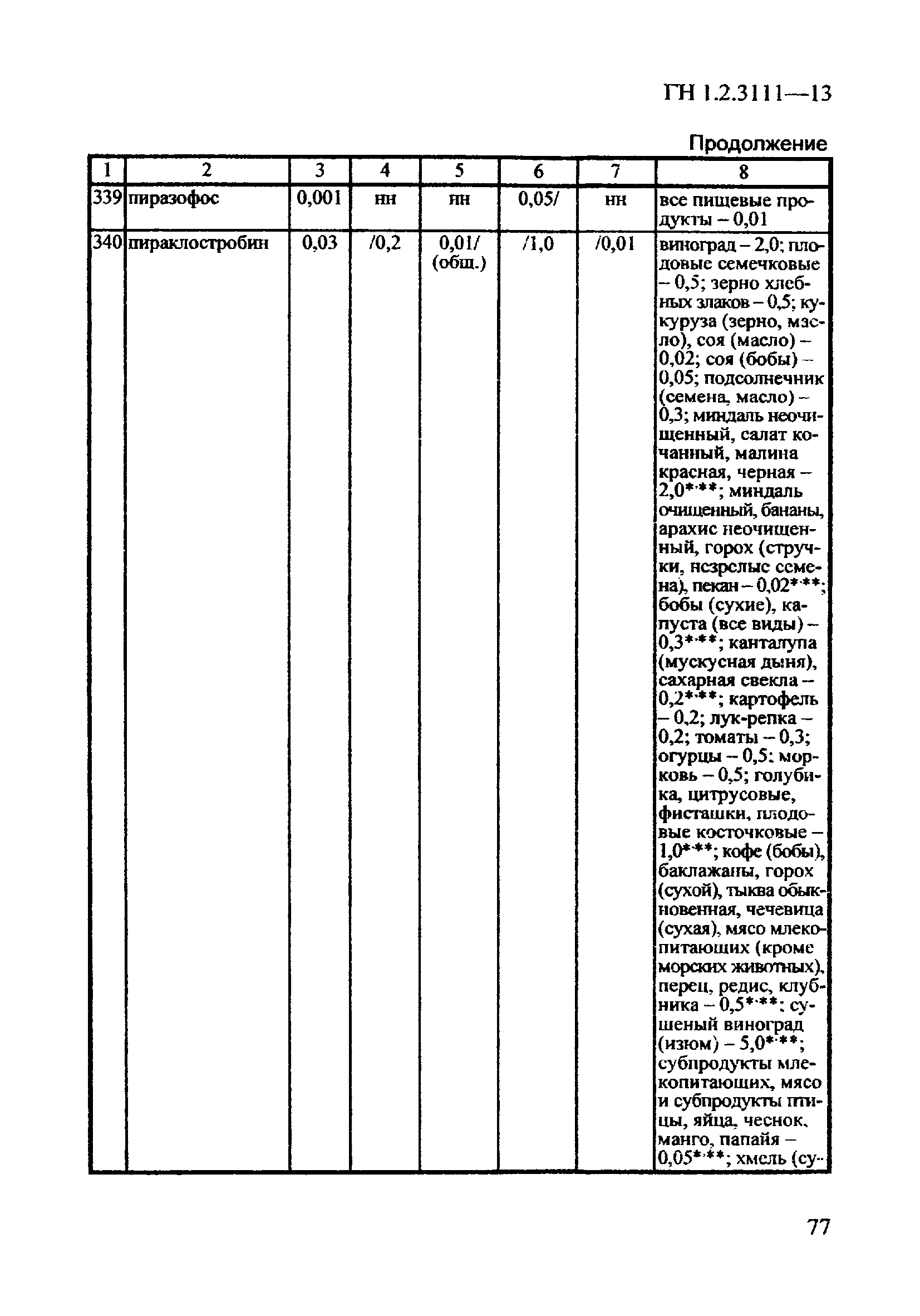 ГН 1.2.3111-13