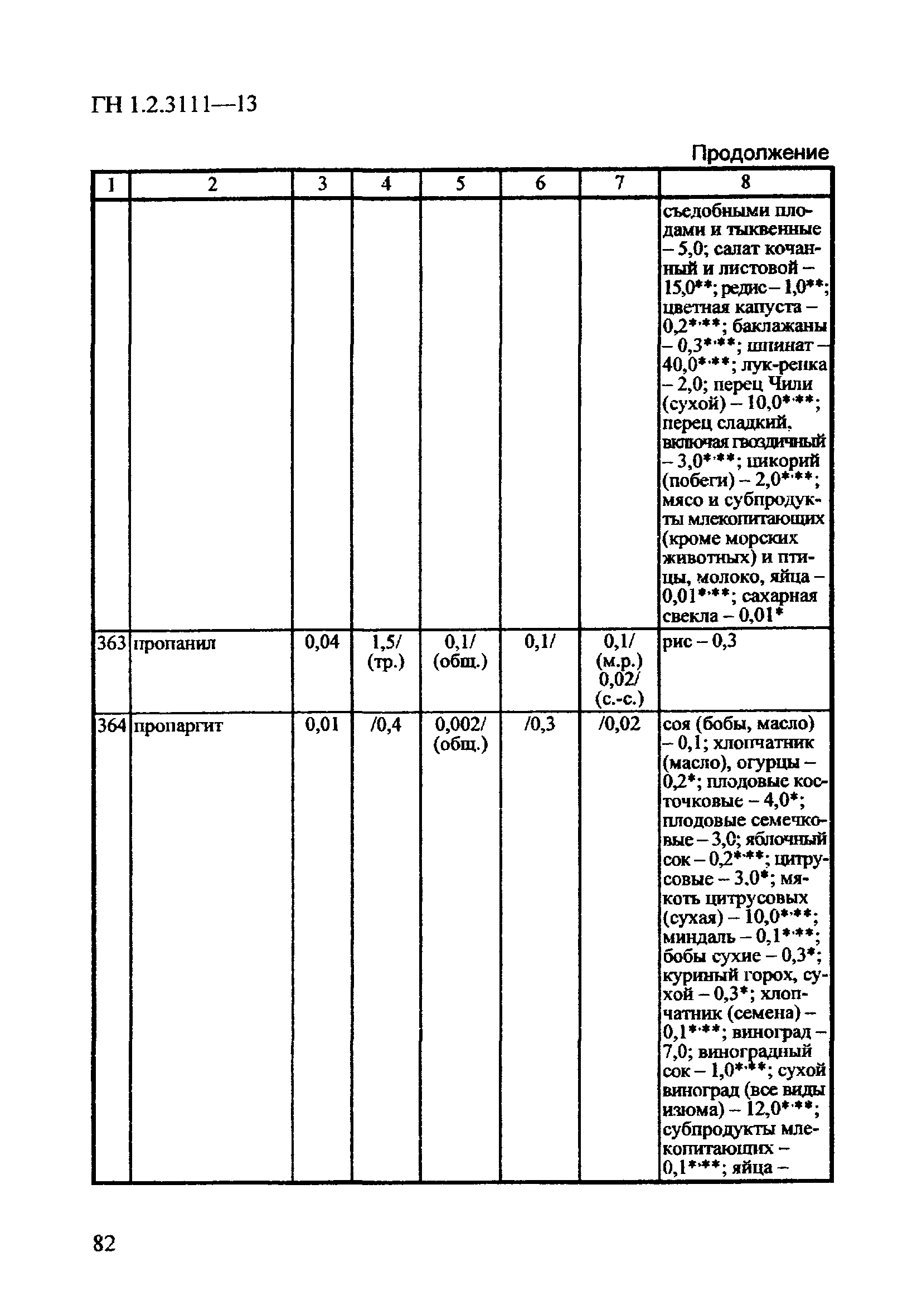 ГН 1.2.3111-13