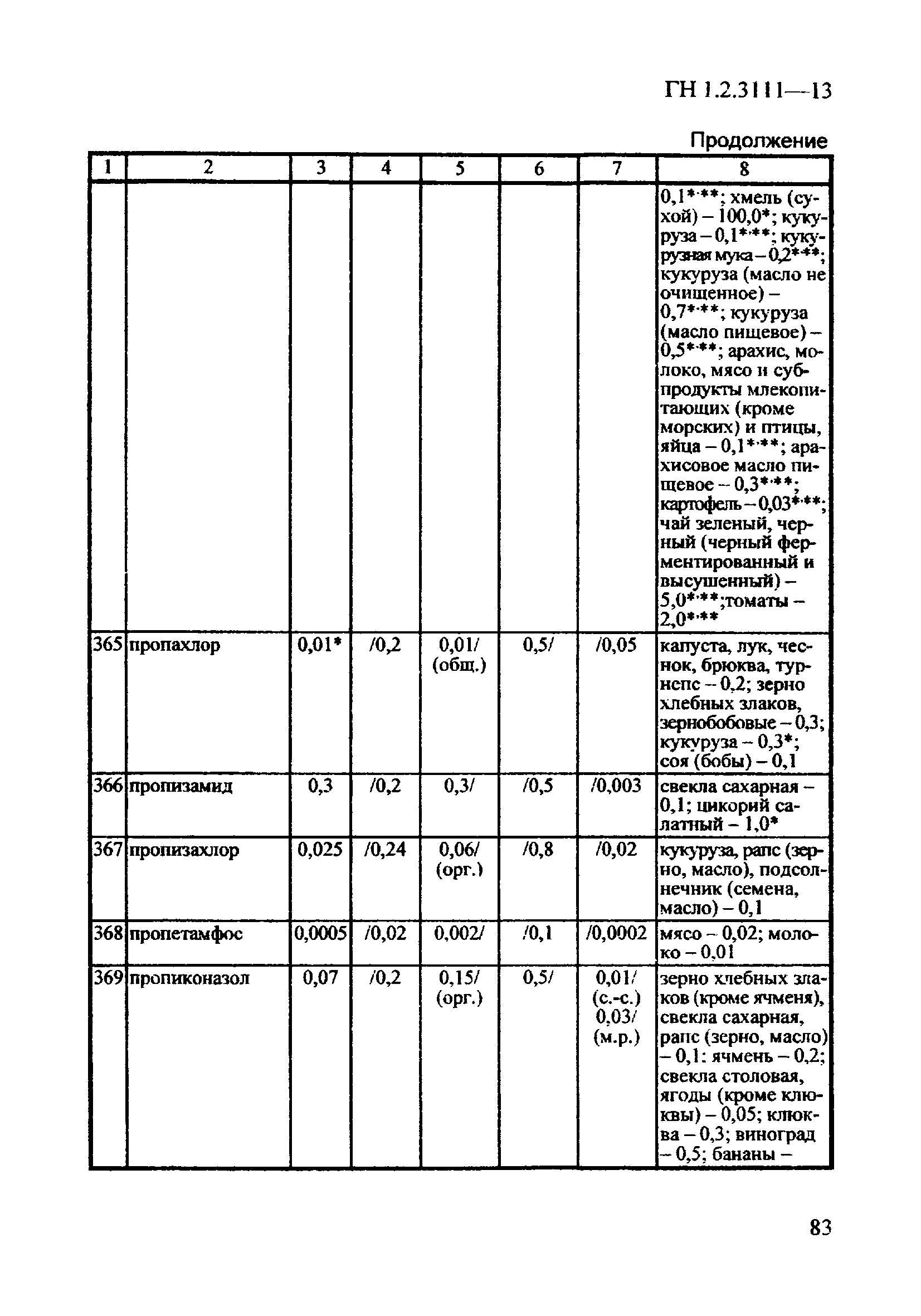 ГН 1.2.3111-13