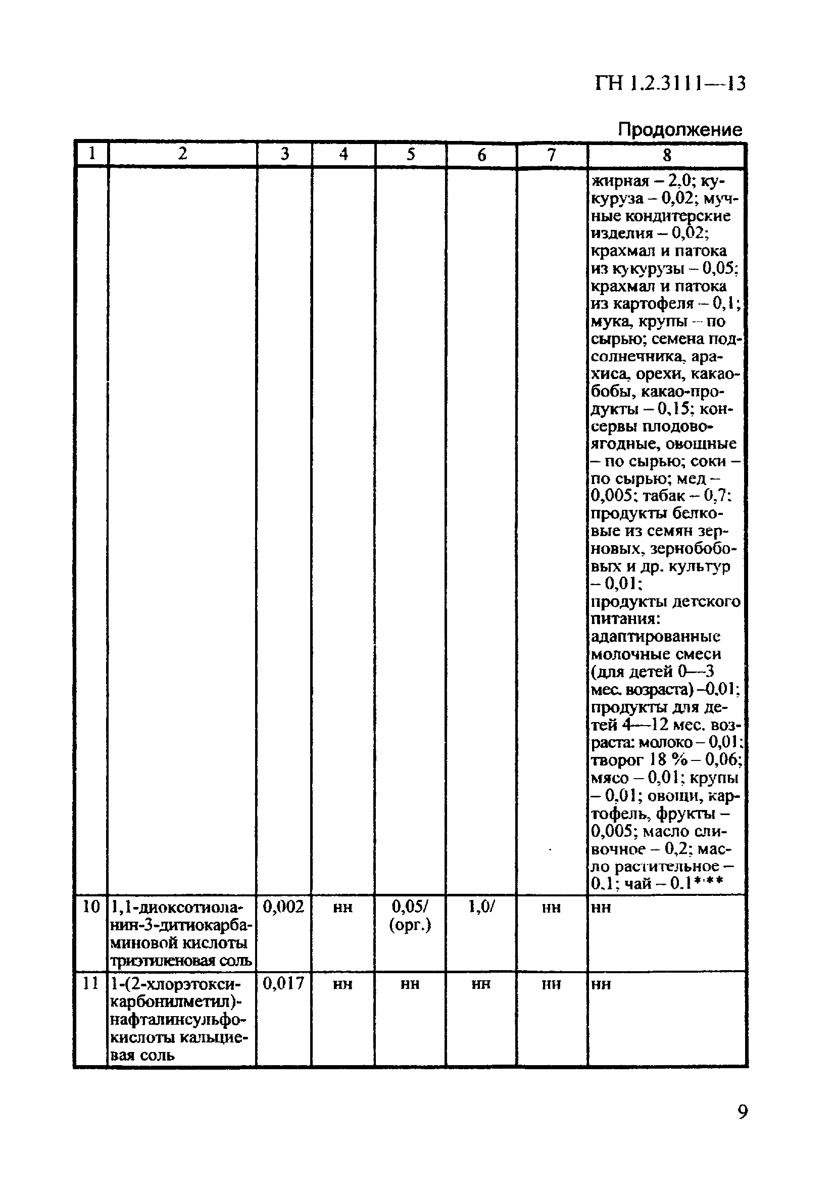 ГН 1.2.3111-13