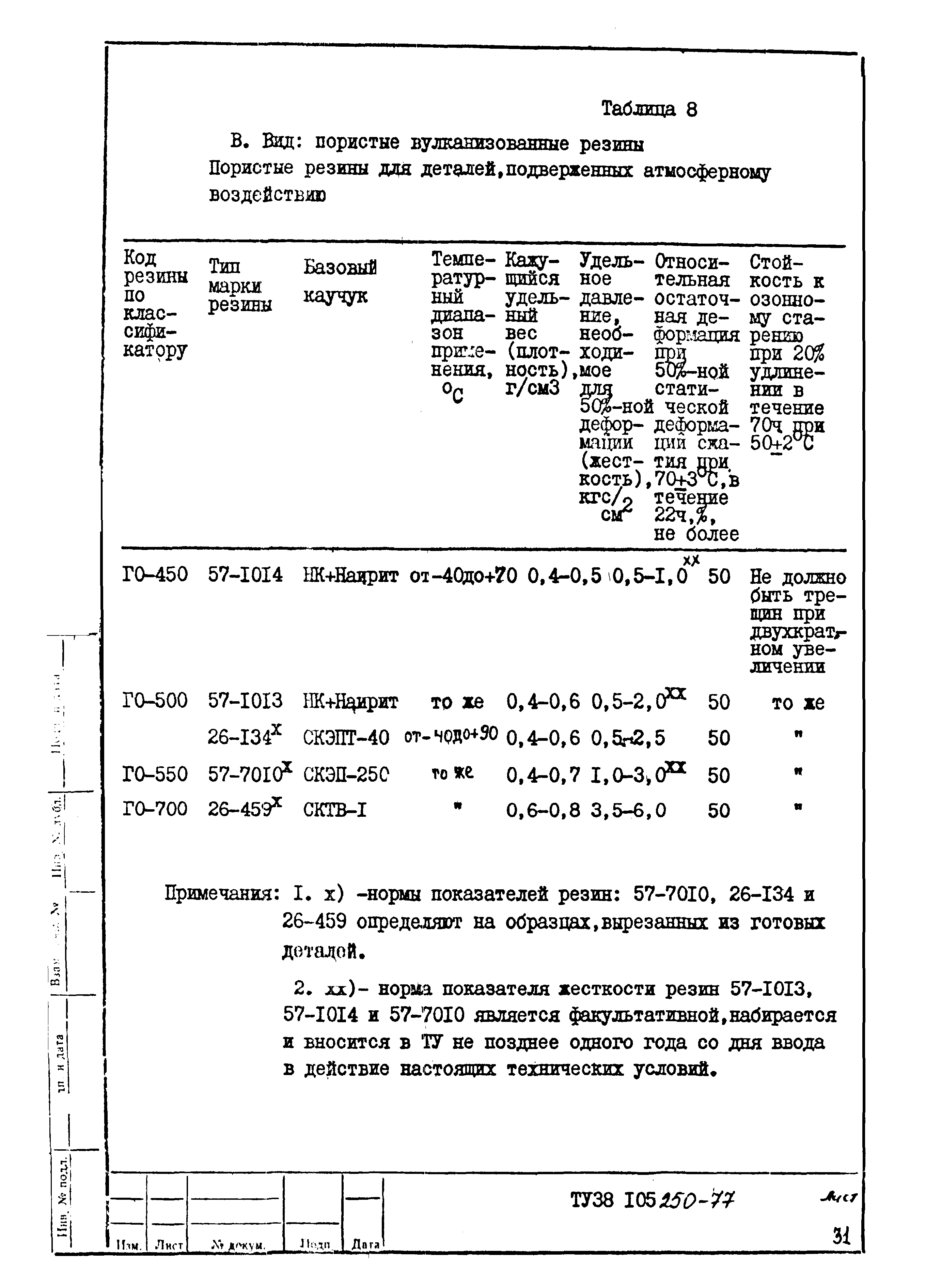 ТУ 38 105250-77