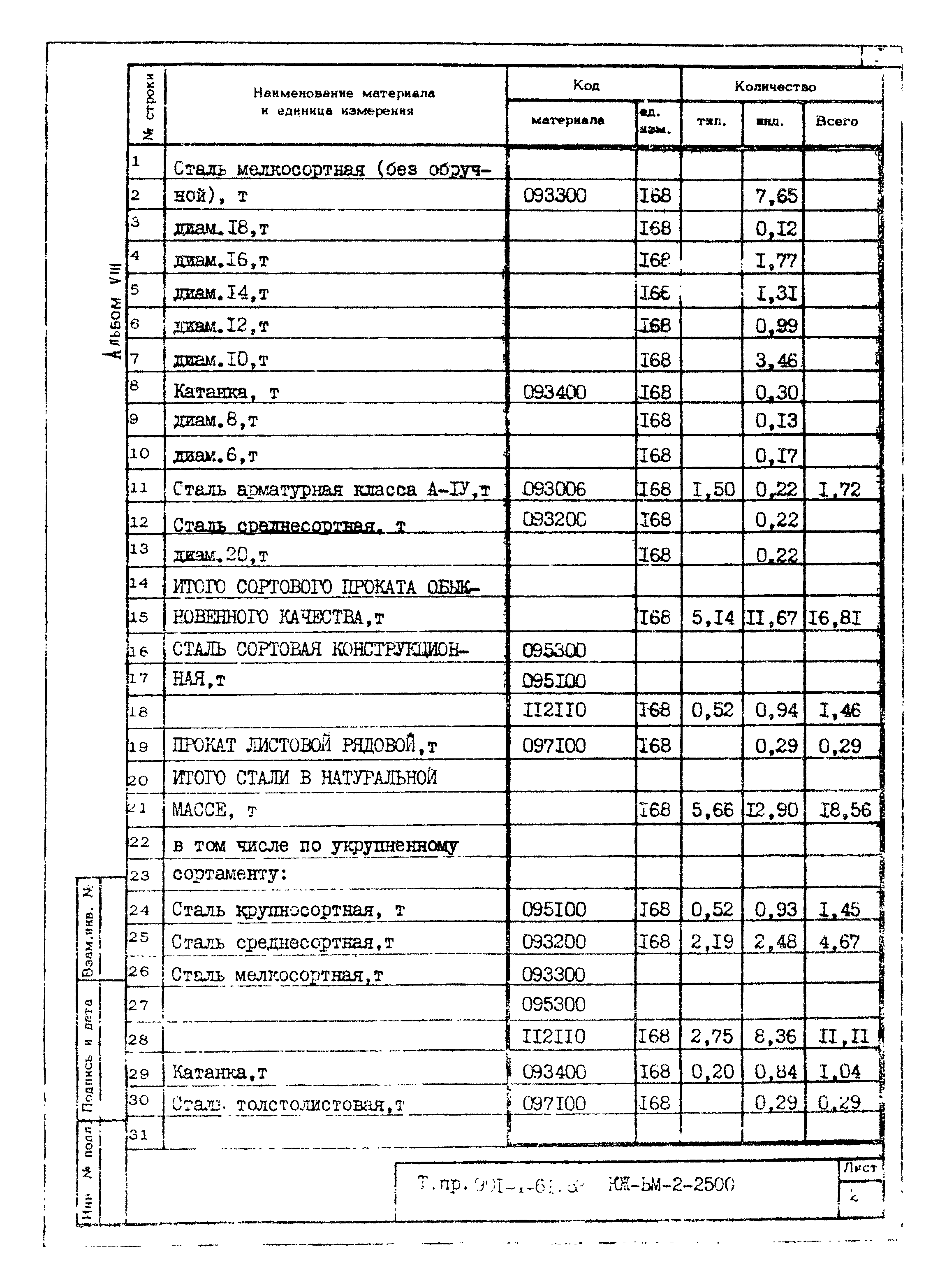 Типовой проект 901-4-61.83
